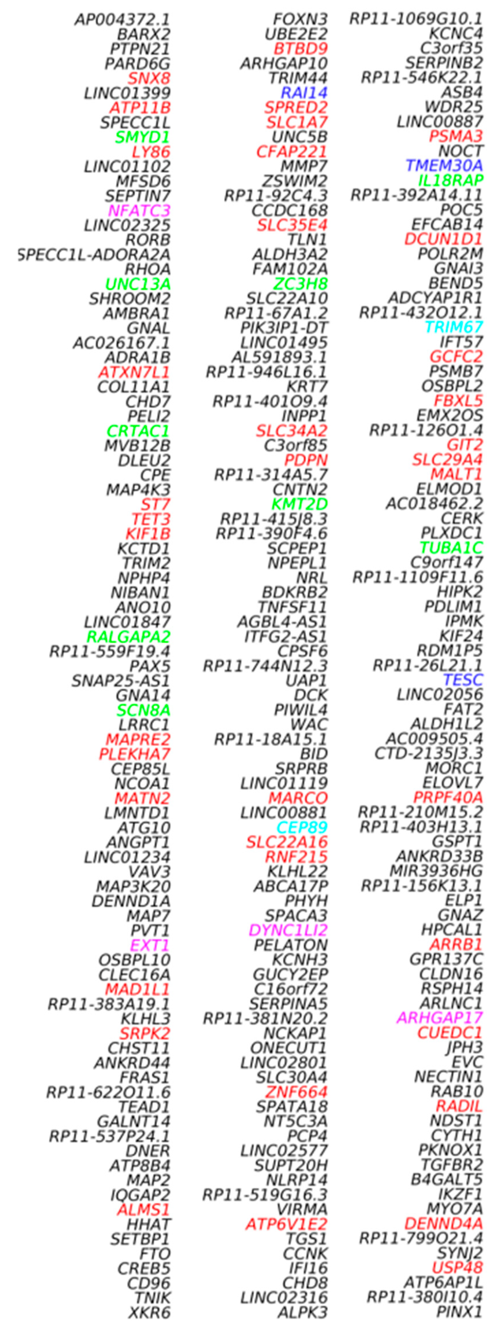 Biomedicines 12 00080 g009