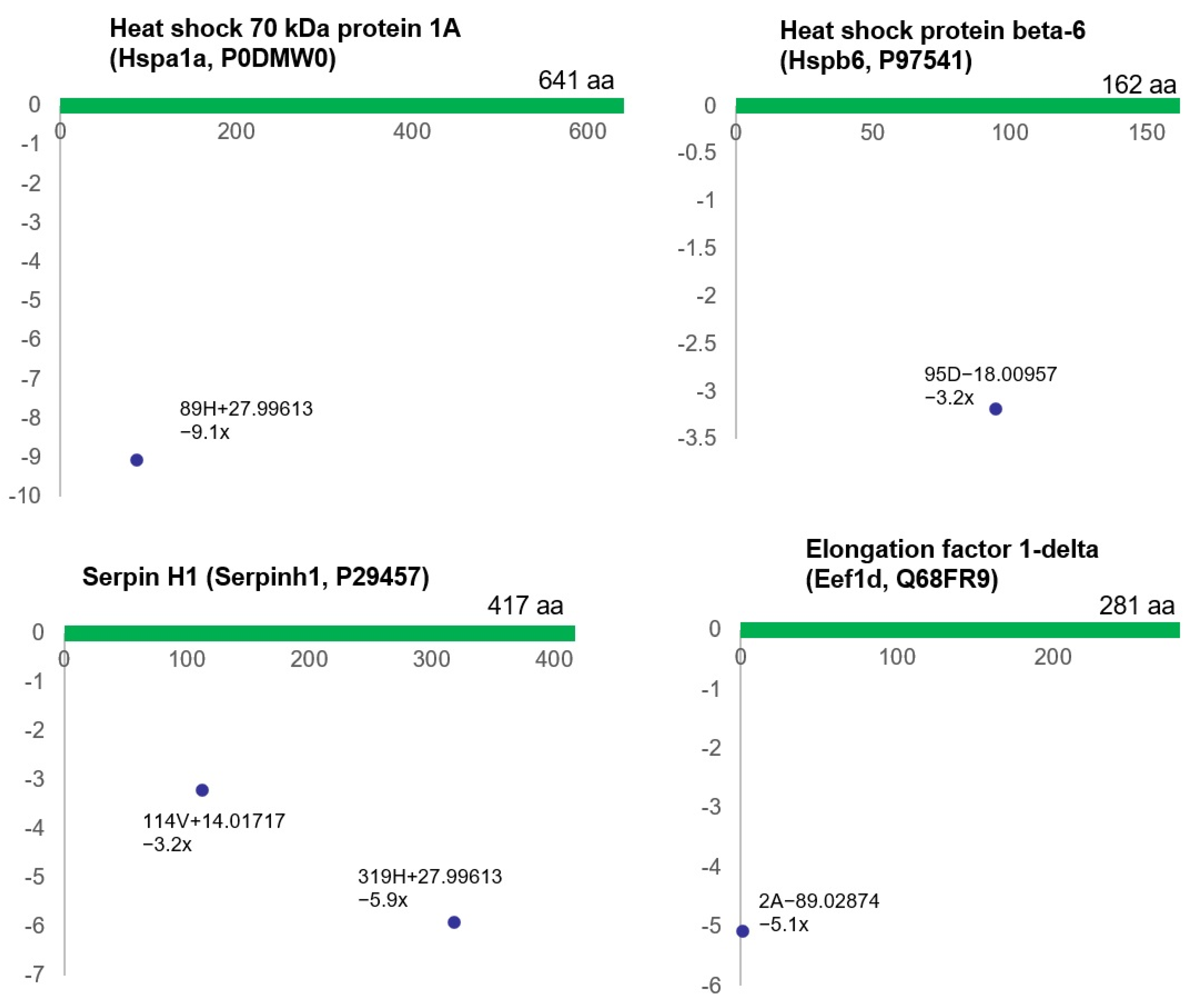 Biomedicines 12 00081 g003 Biomedicines 12 00081 g003