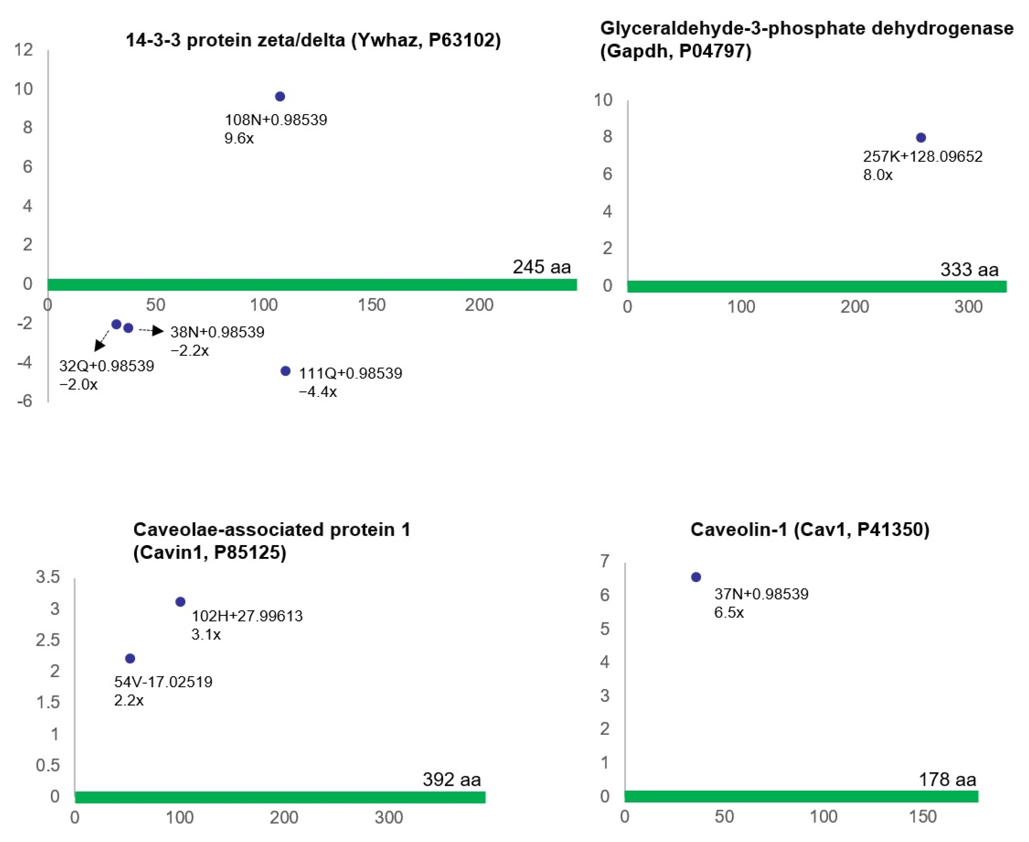 Biomedicines 12 00081 g004 Biomedicines 12 00081 g004