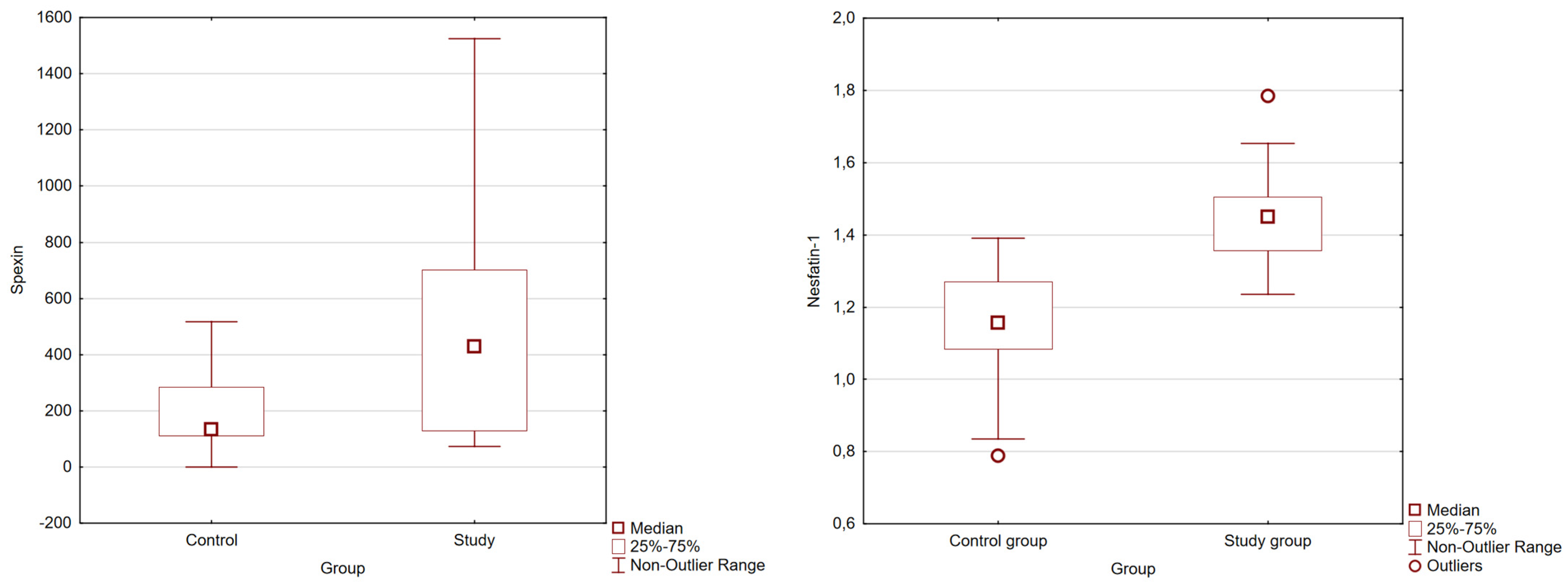 Biomedicines 12 00084 g001