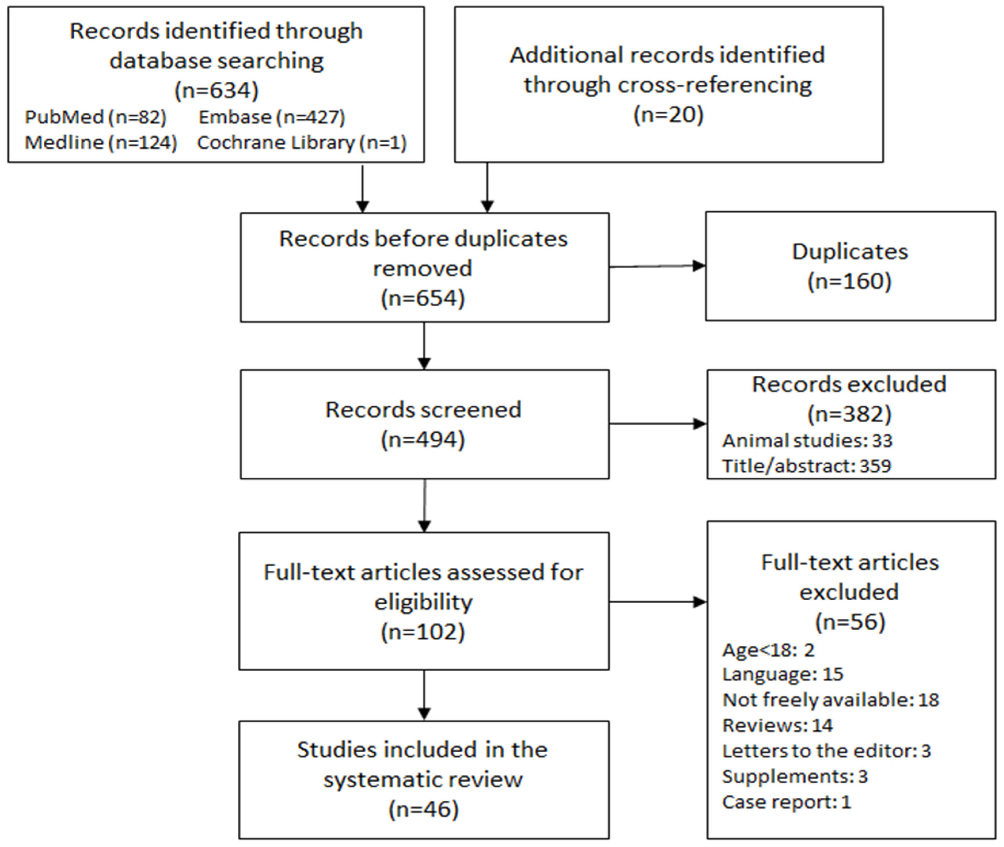 Biomedicines 12 00085 g001