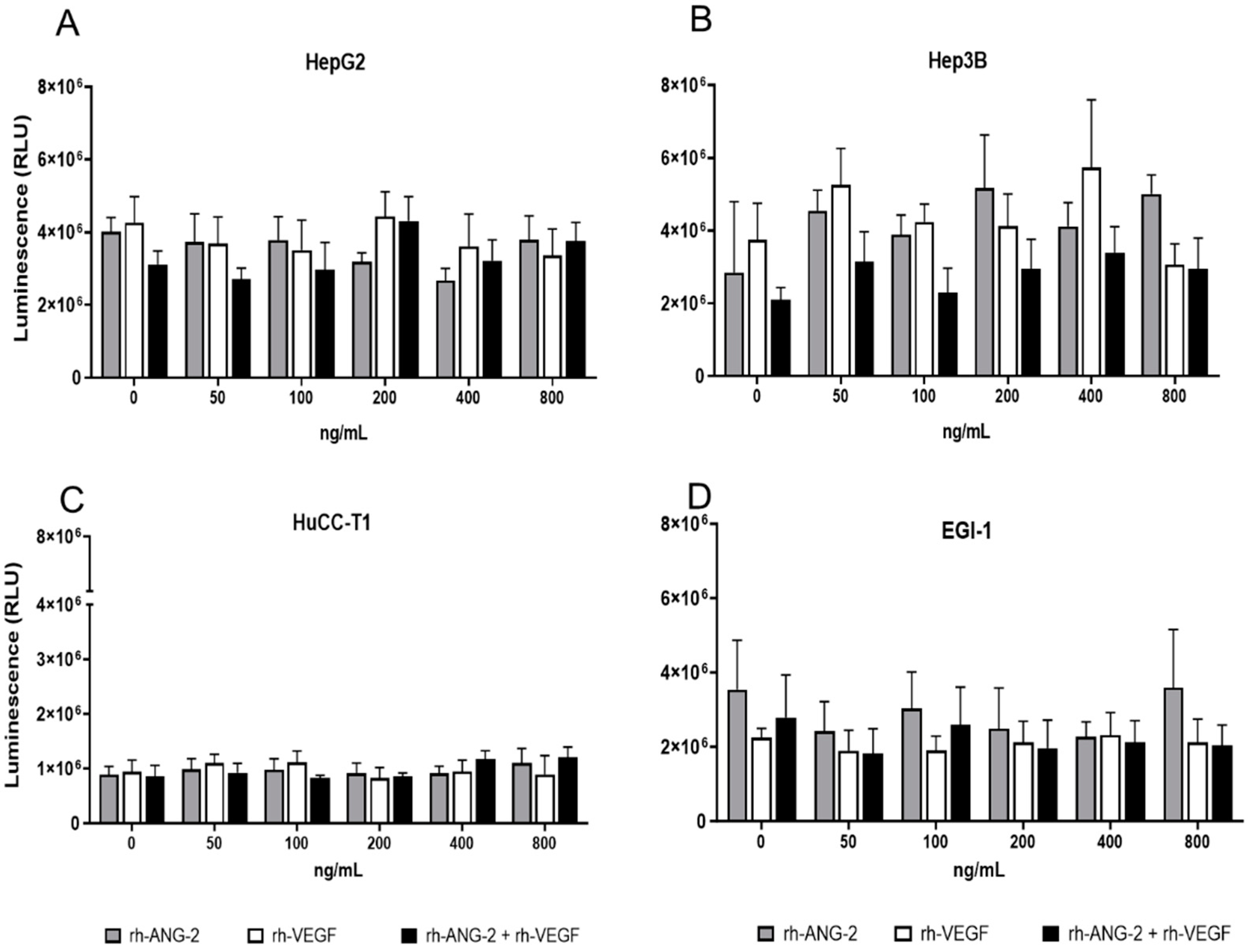 Biomedicines 12 00087 g002 Biomedicines 12 00087 g002