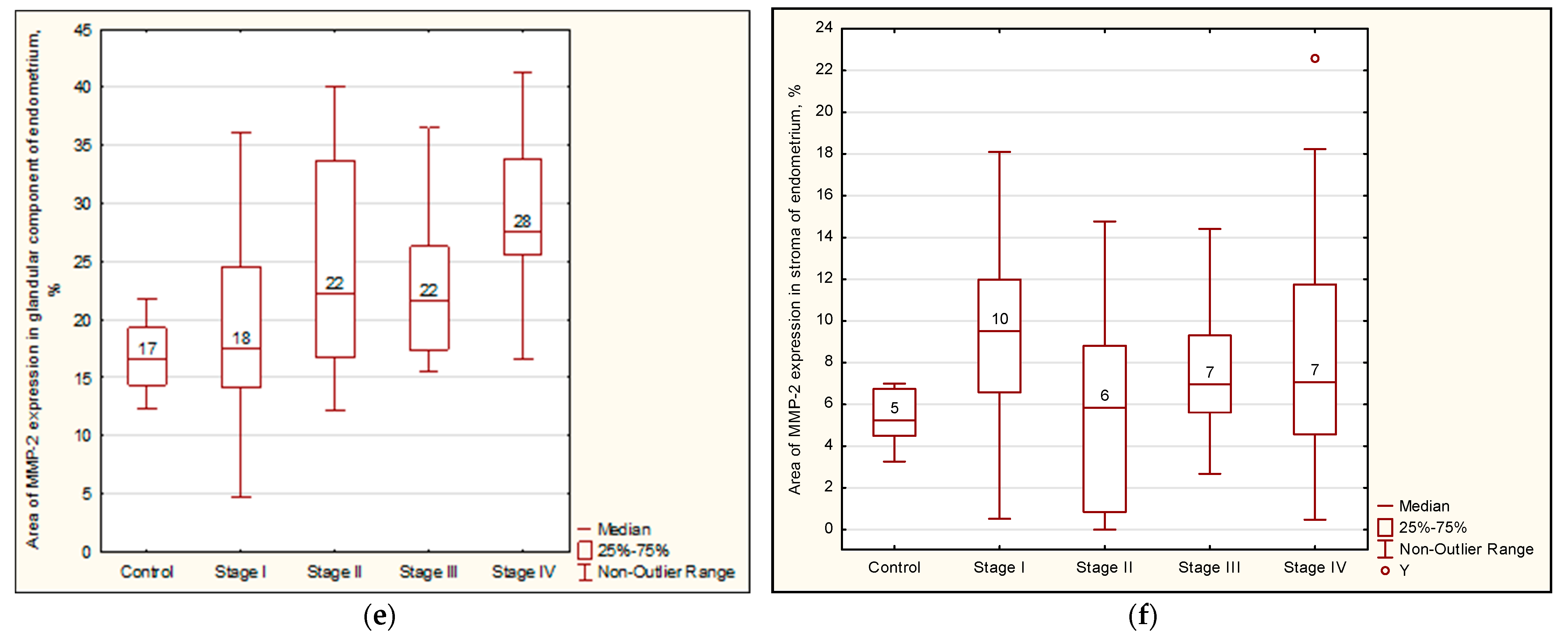 Biomedicines 12 00094 g003b