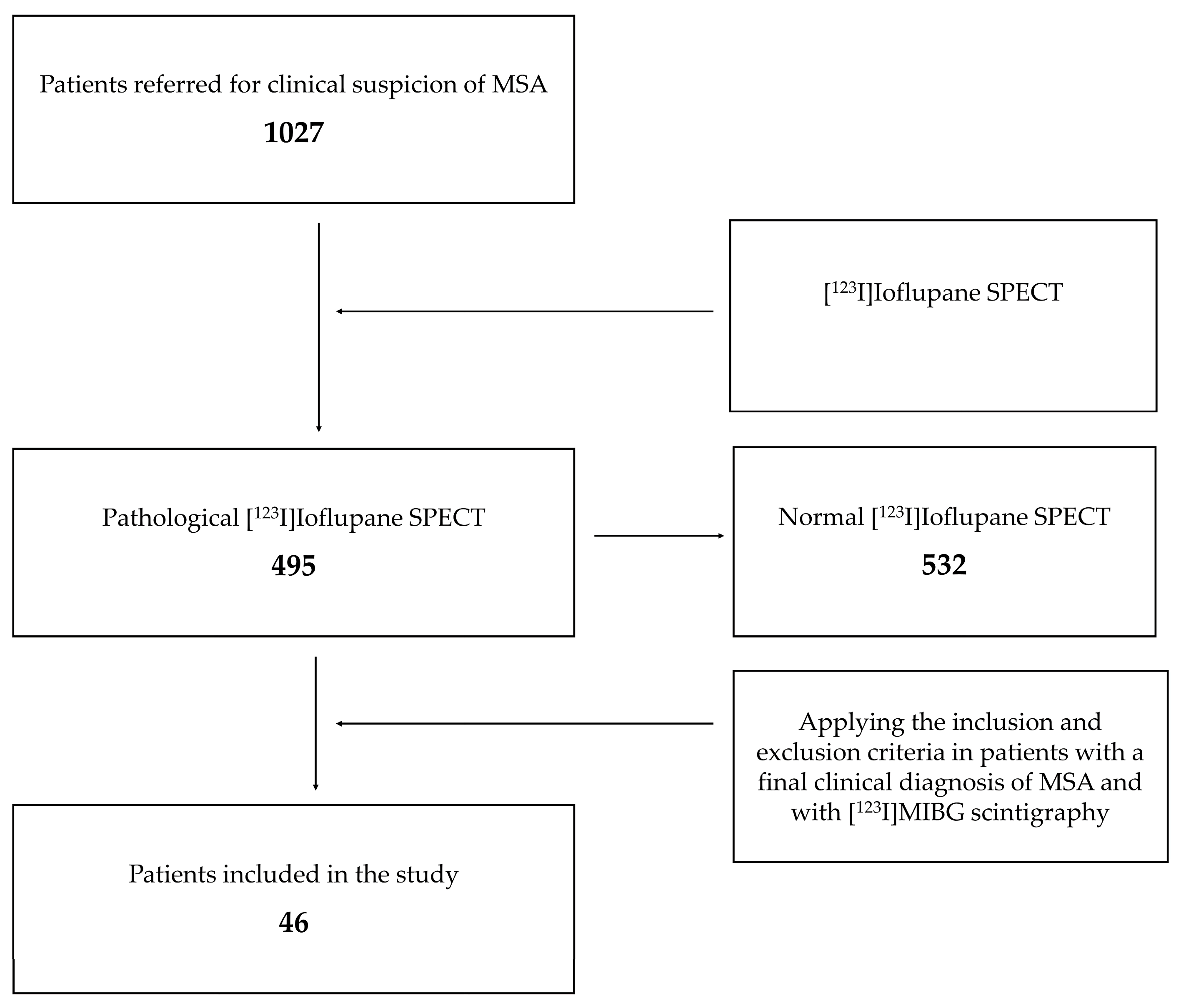 Biomedicines 12 00102 g002