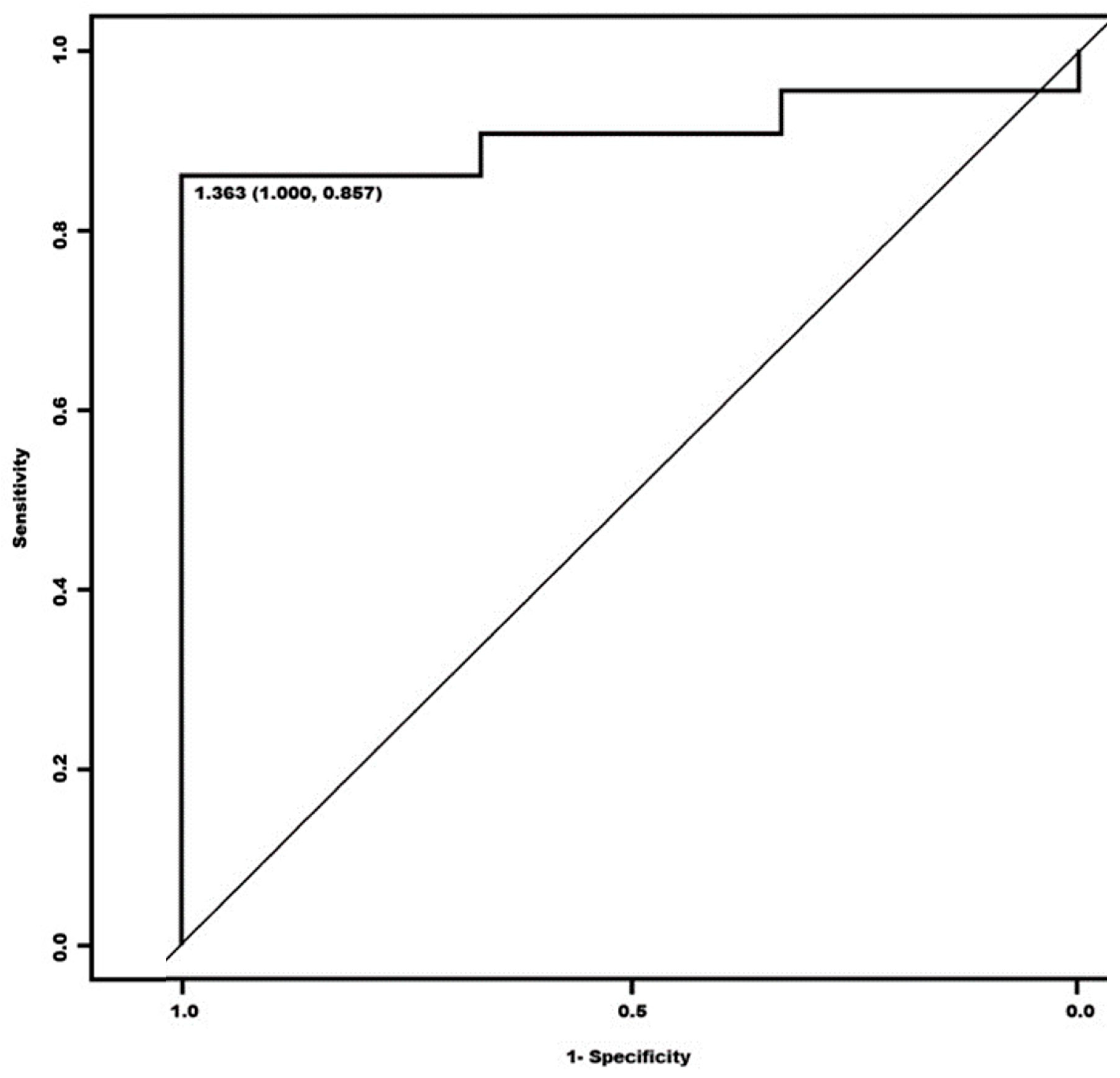 Biomedicines 12 00102 g003