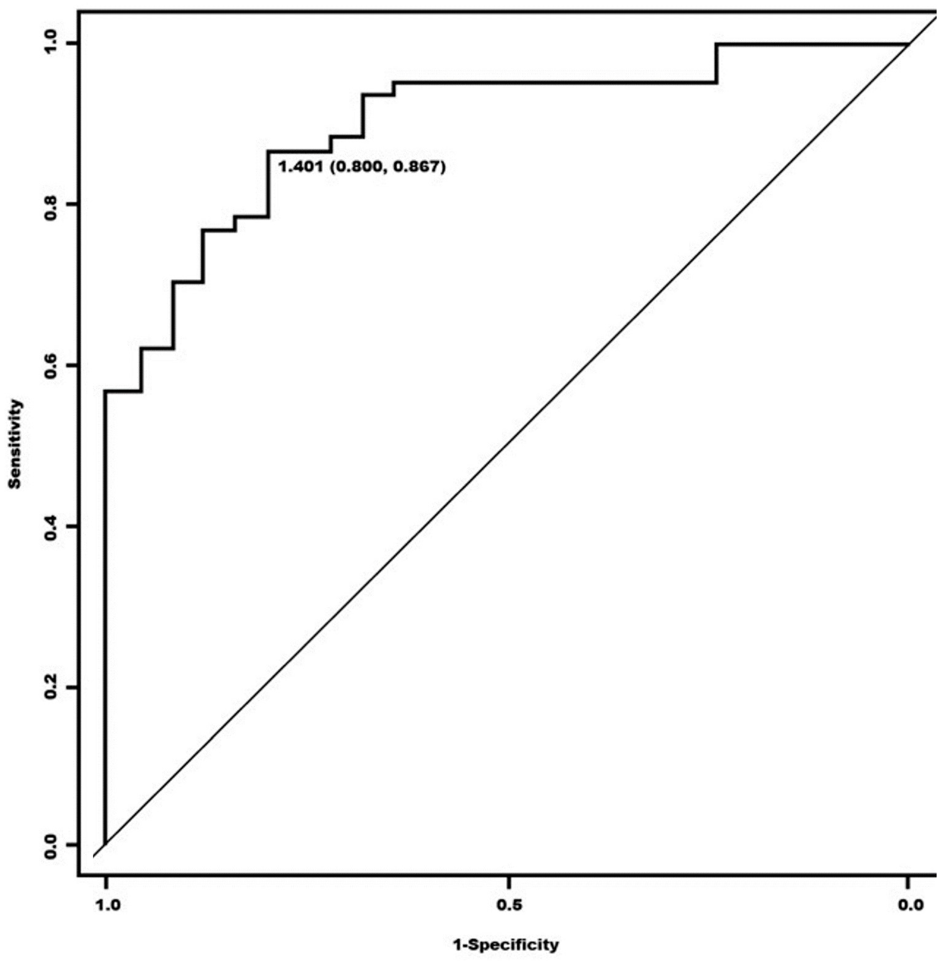 Biomedicines 12 00102 g004