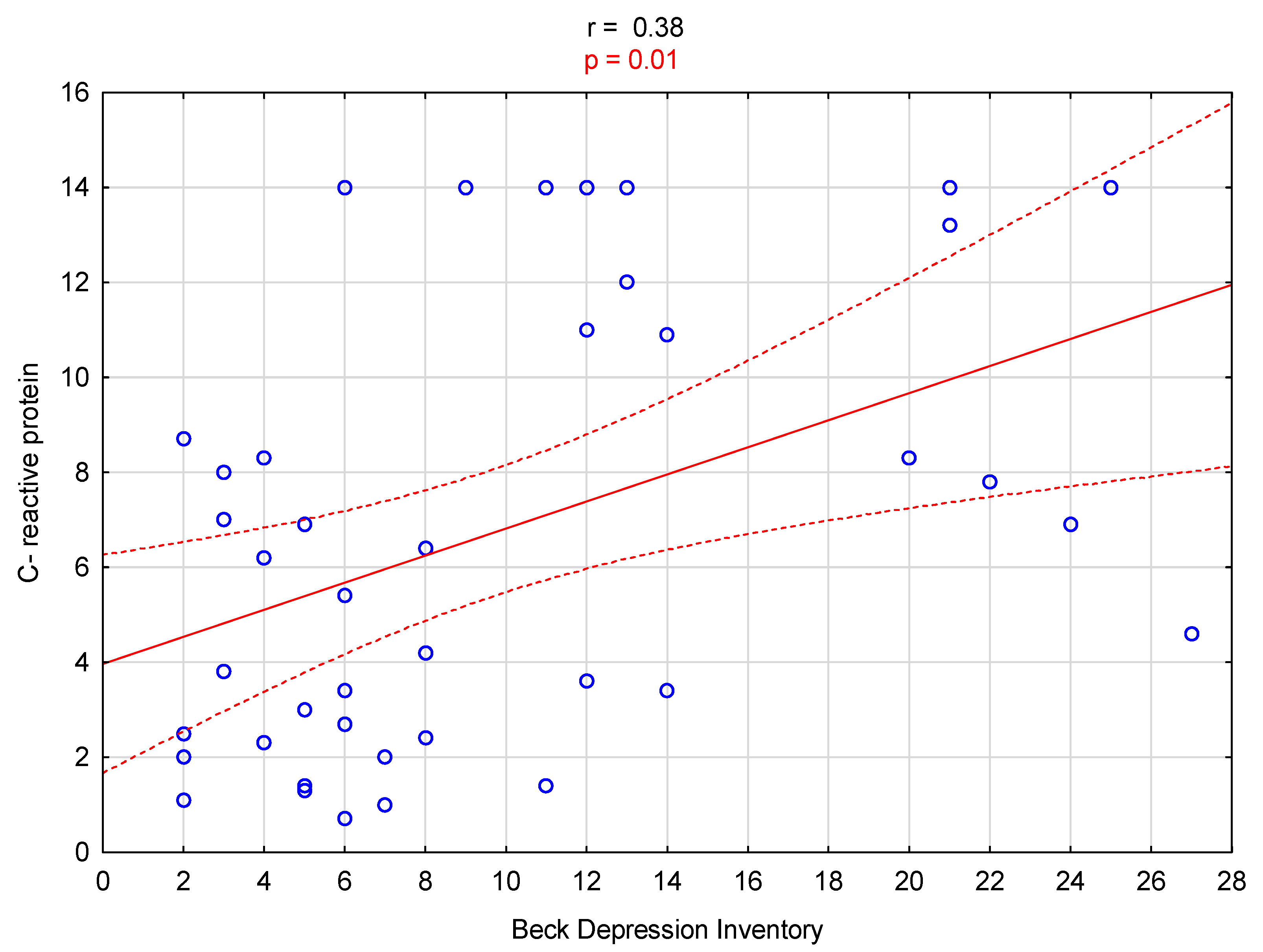 Biomedicines 12 00103 g001