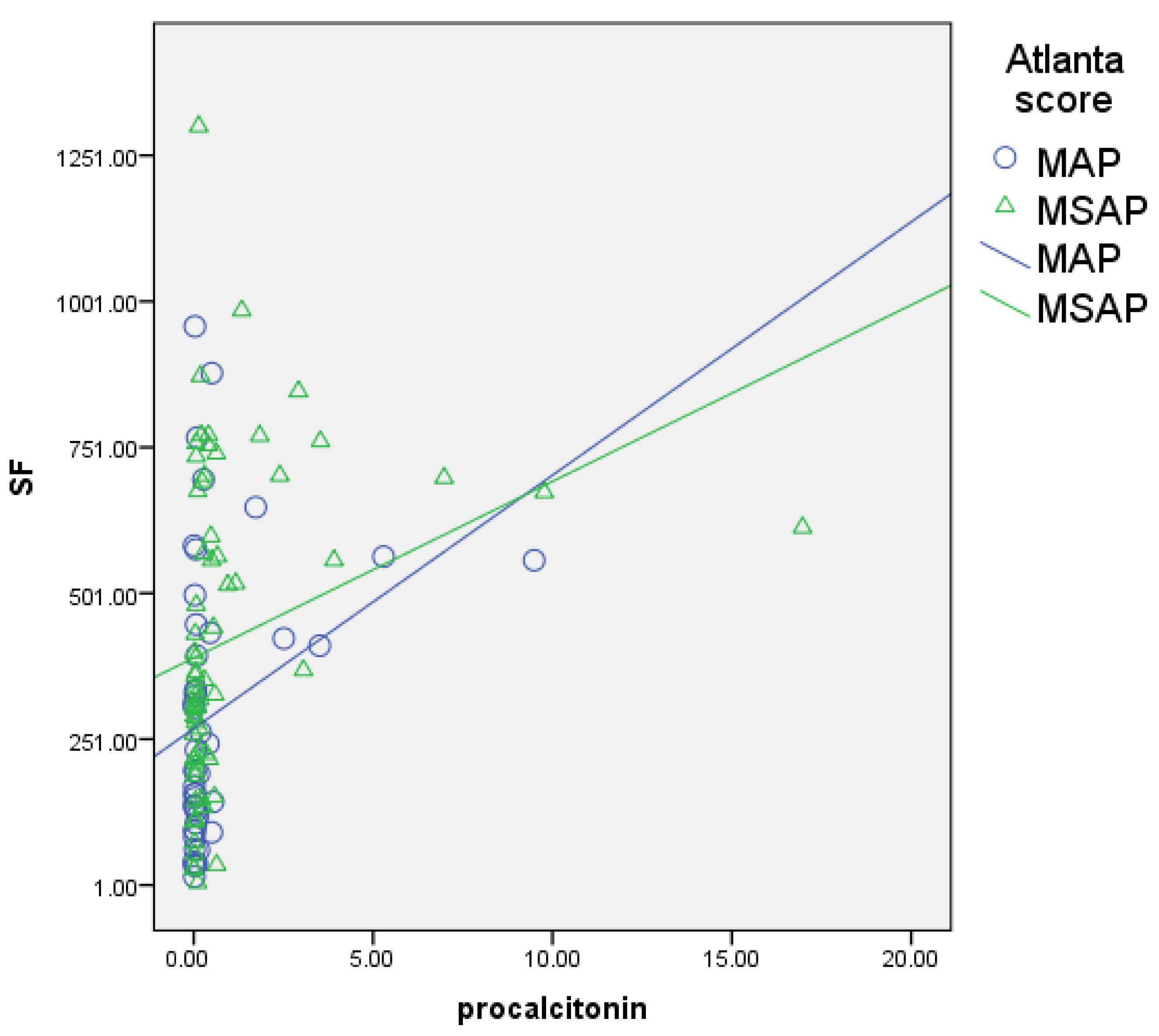 Biomedicines 12 00106 g003