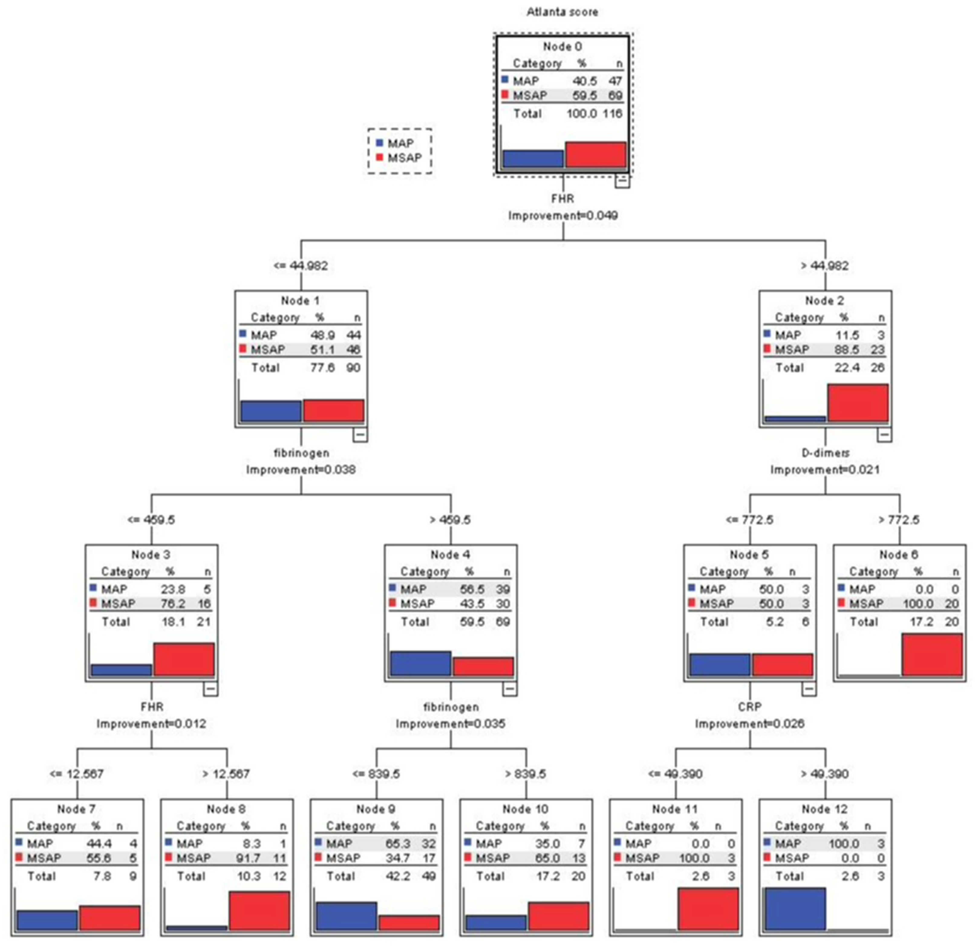 Biomedicines 12 00106 g005