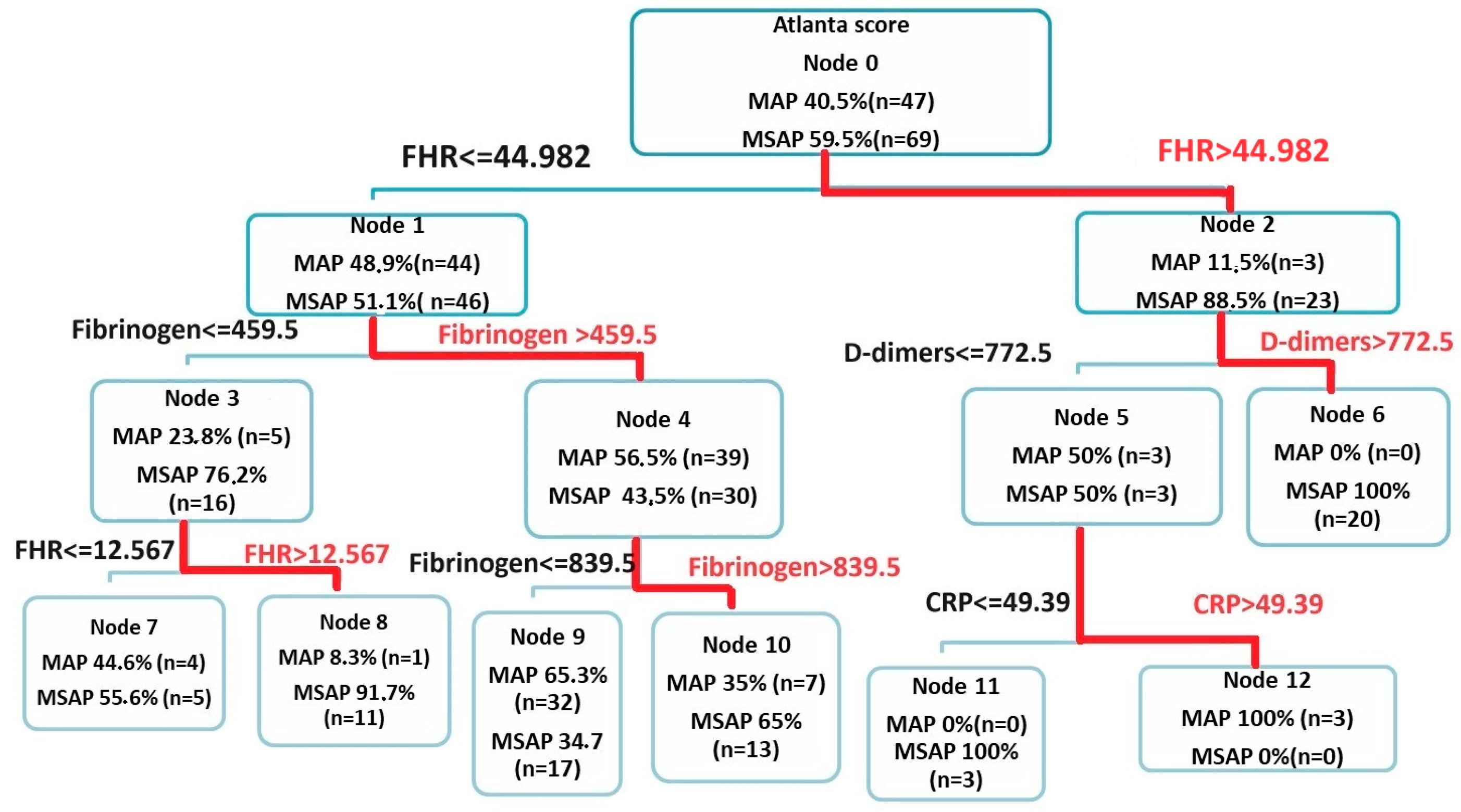 Biomedicines 12 00106 g006