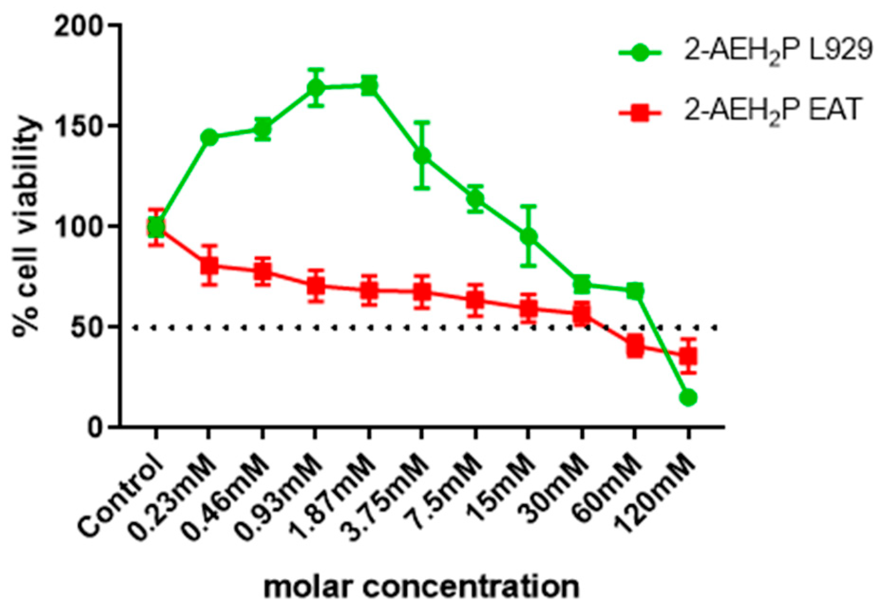 Biomedicines 12 00109 g001