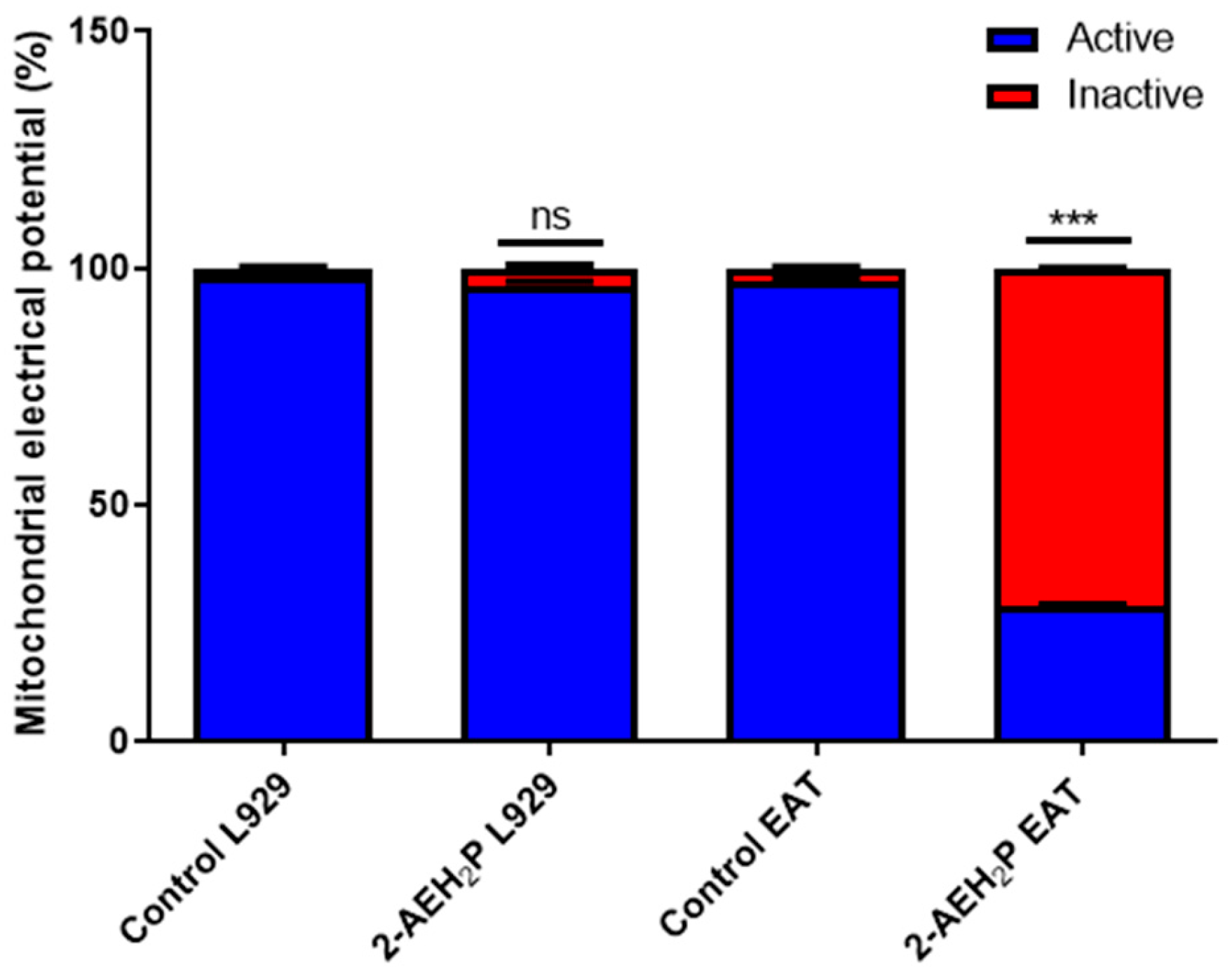Biomedicines 12 00109 g003