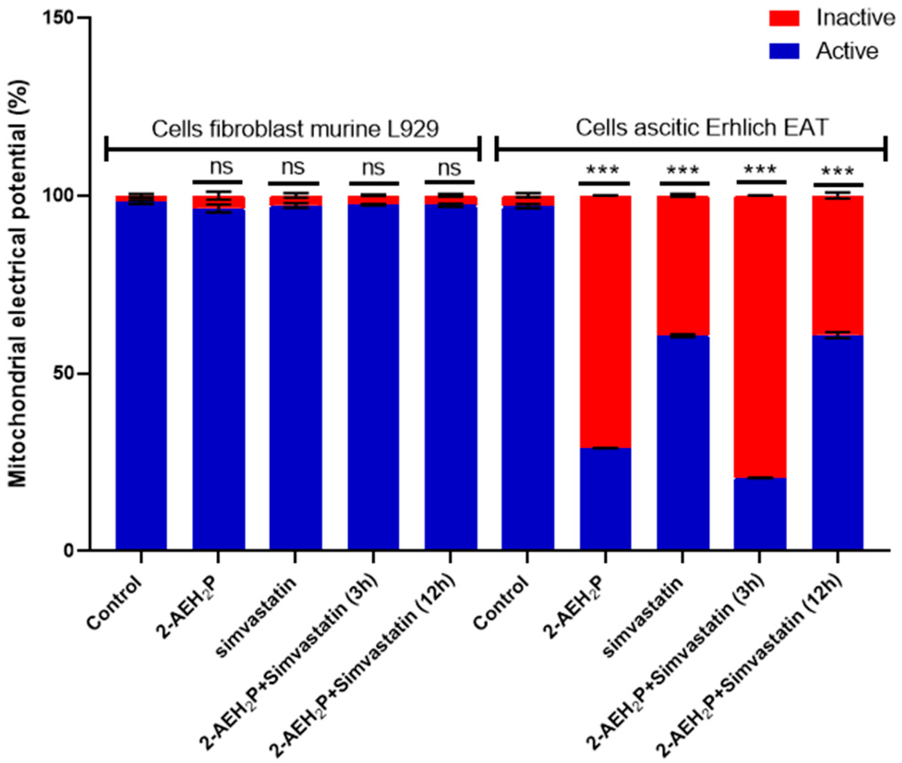 Biomedicines 12 00109 g007