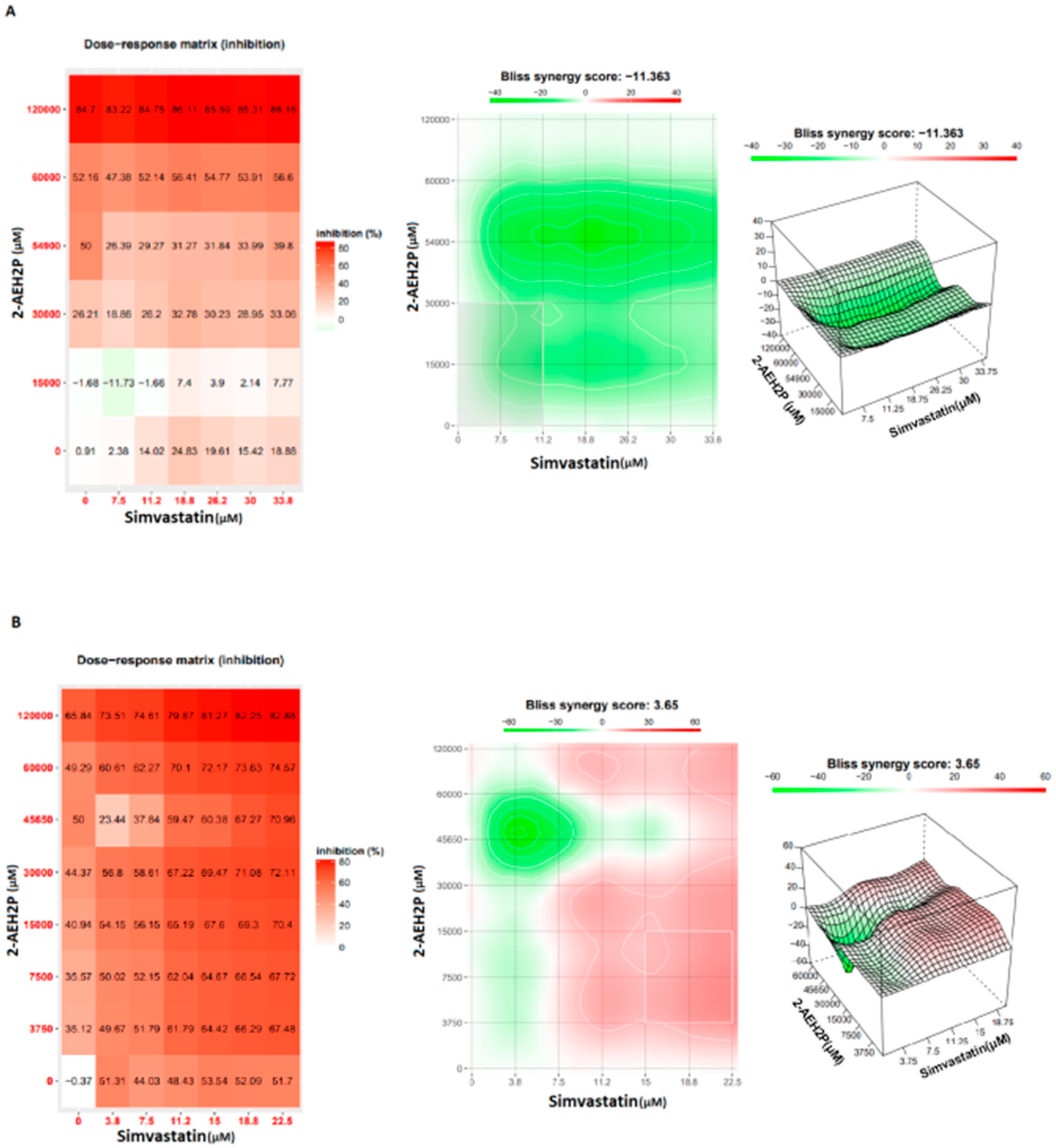 Biomedicines 12 00109 g009