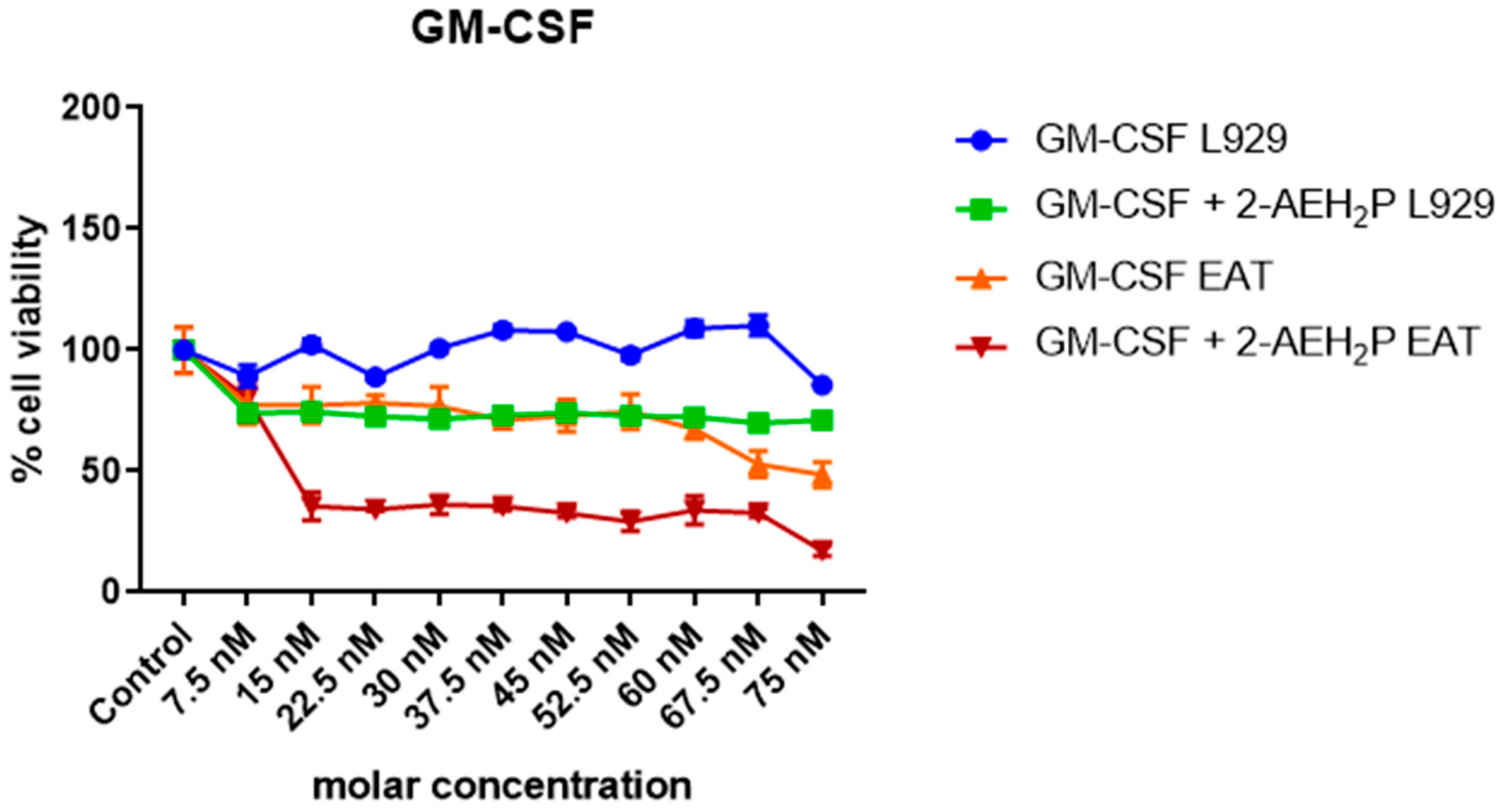 Biomedicines 12 00109 g010