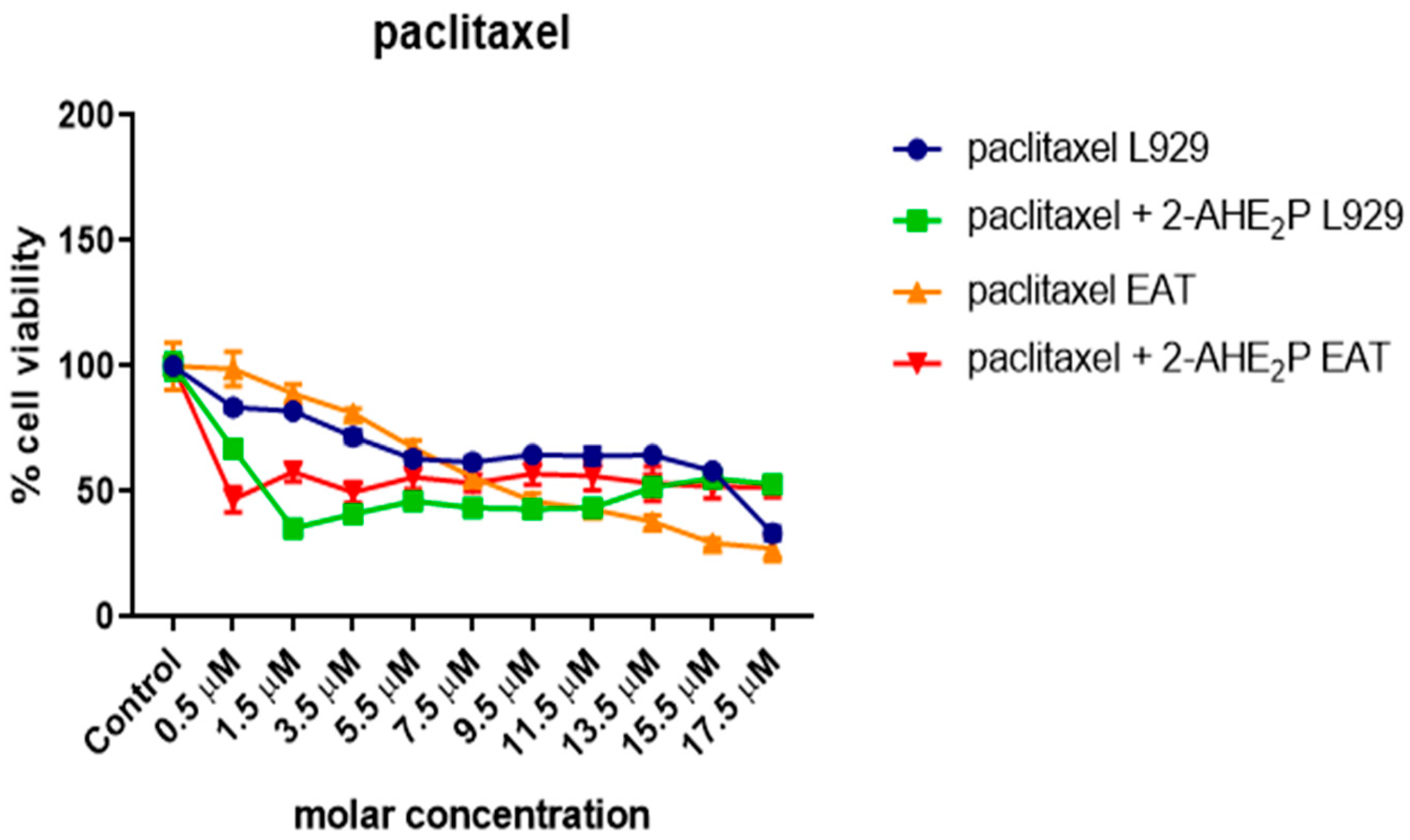 Biomedicines 12 00109 g020