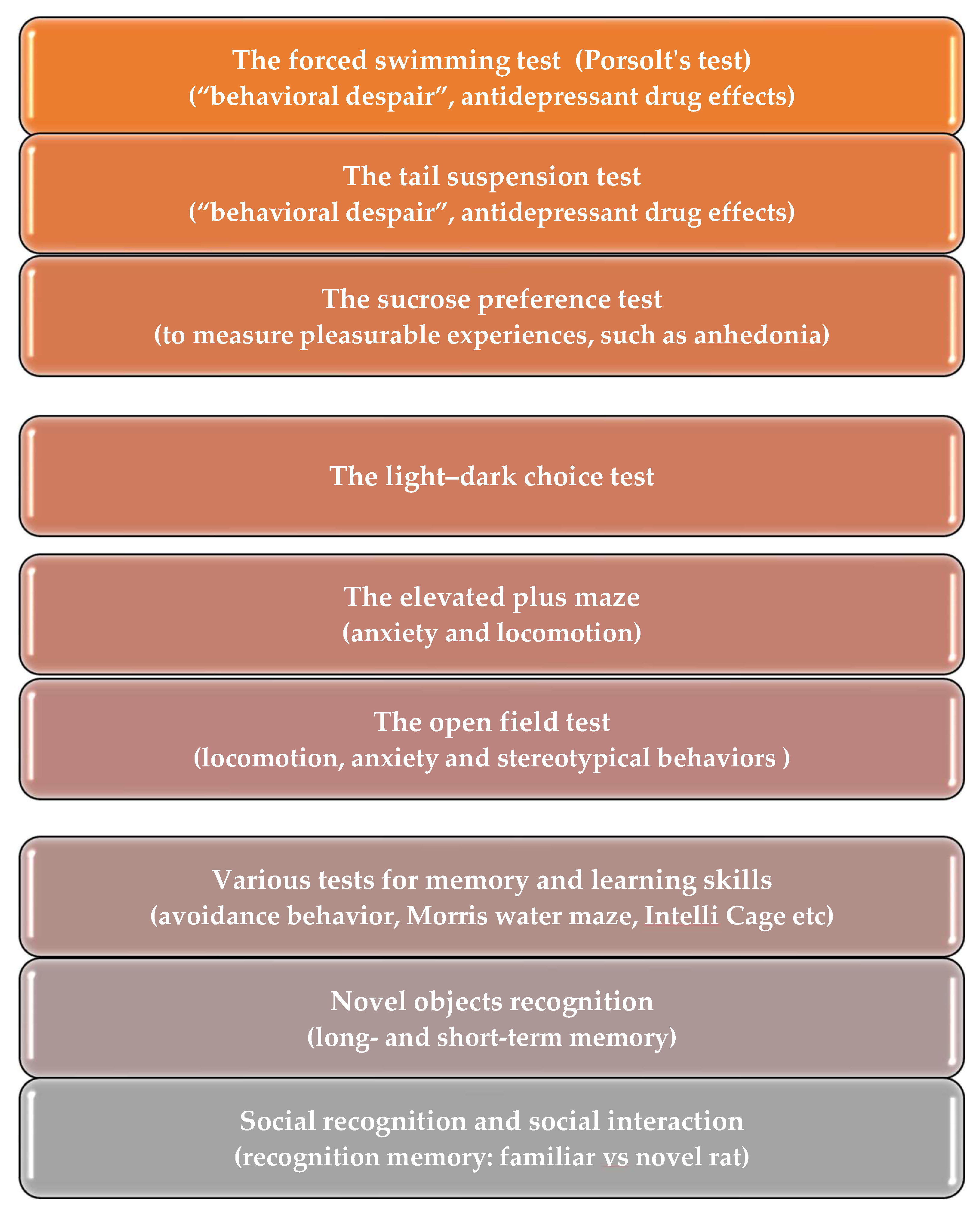 Biomedicines 12 00122 g002