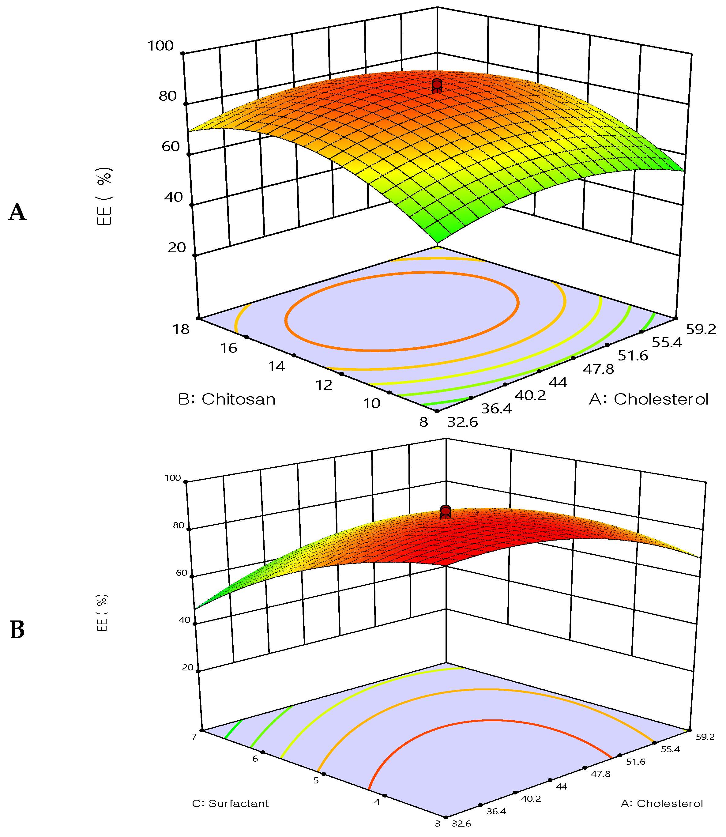 Biomedicines 12 00126 g002a