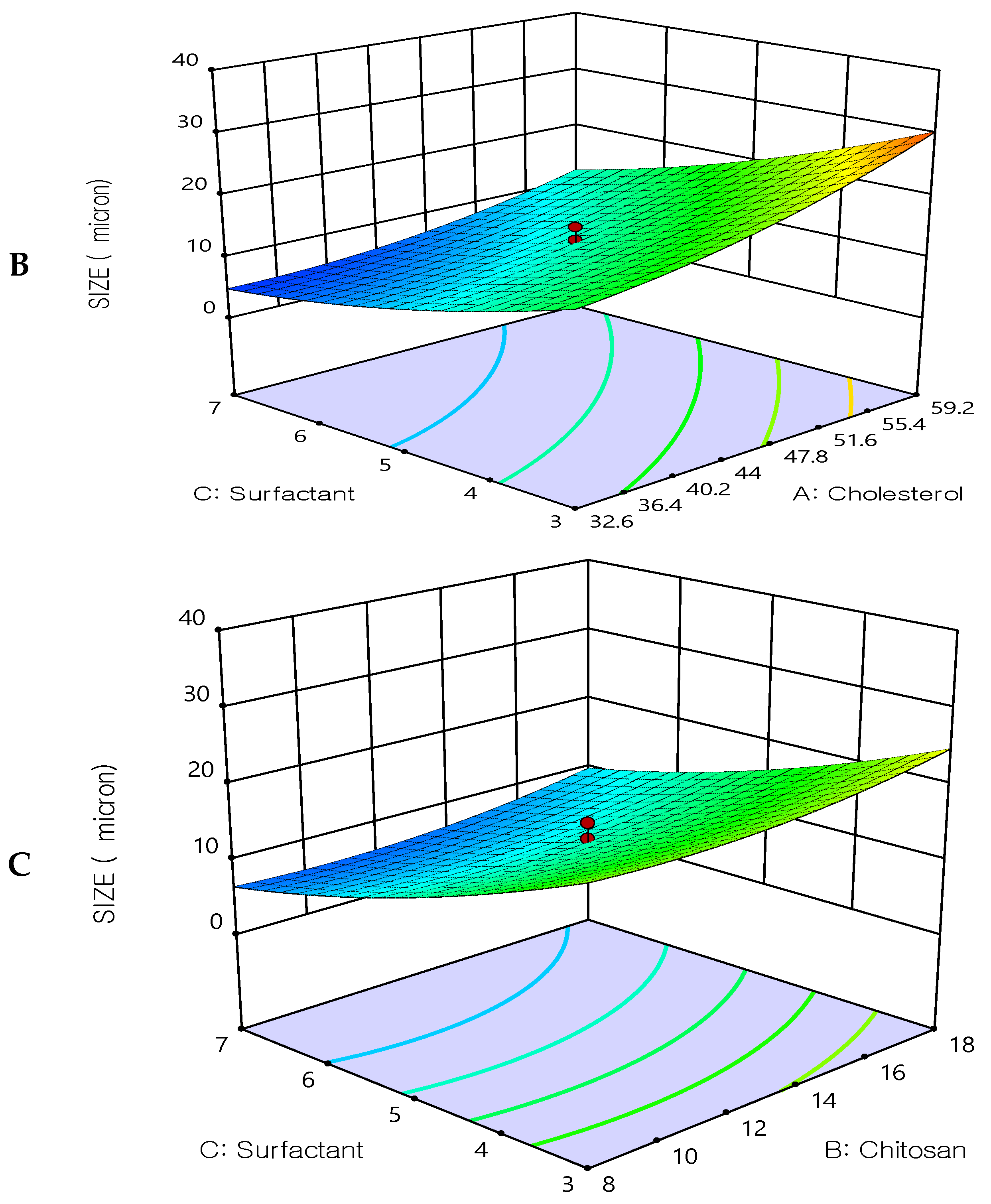 Biomedicines 12 00126 g003b