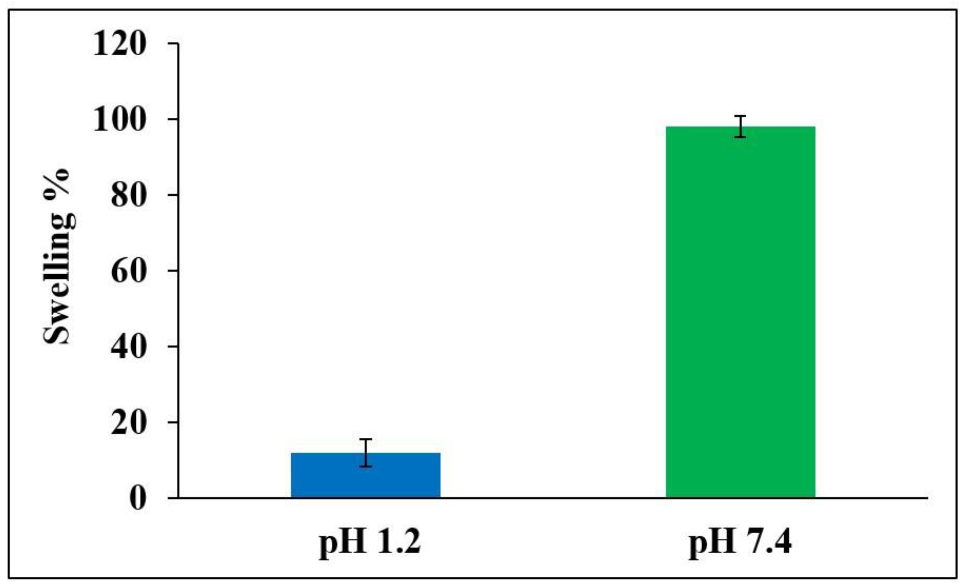Biomedicines 12 00126 g010