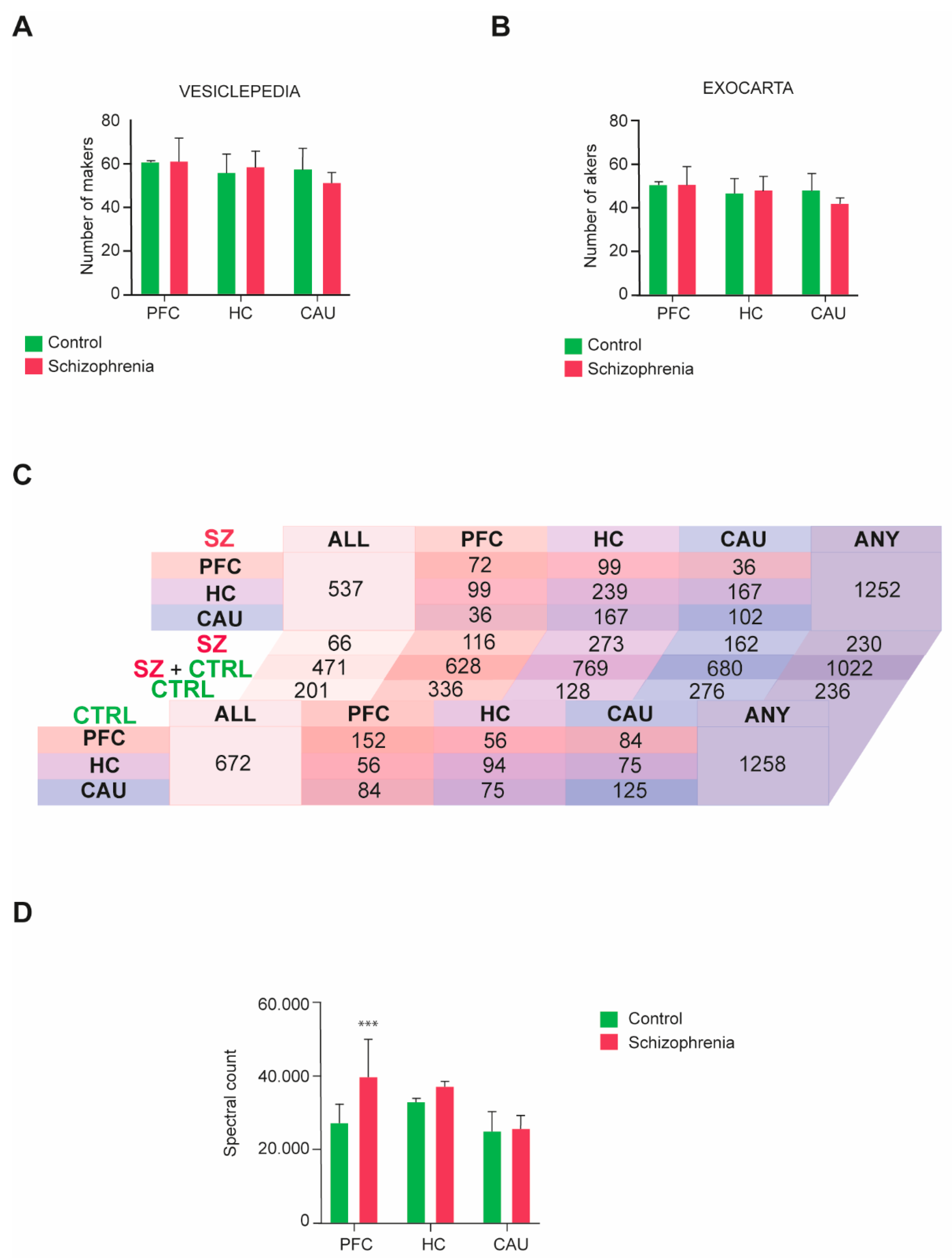 Biomedicines 12 00129 g002
