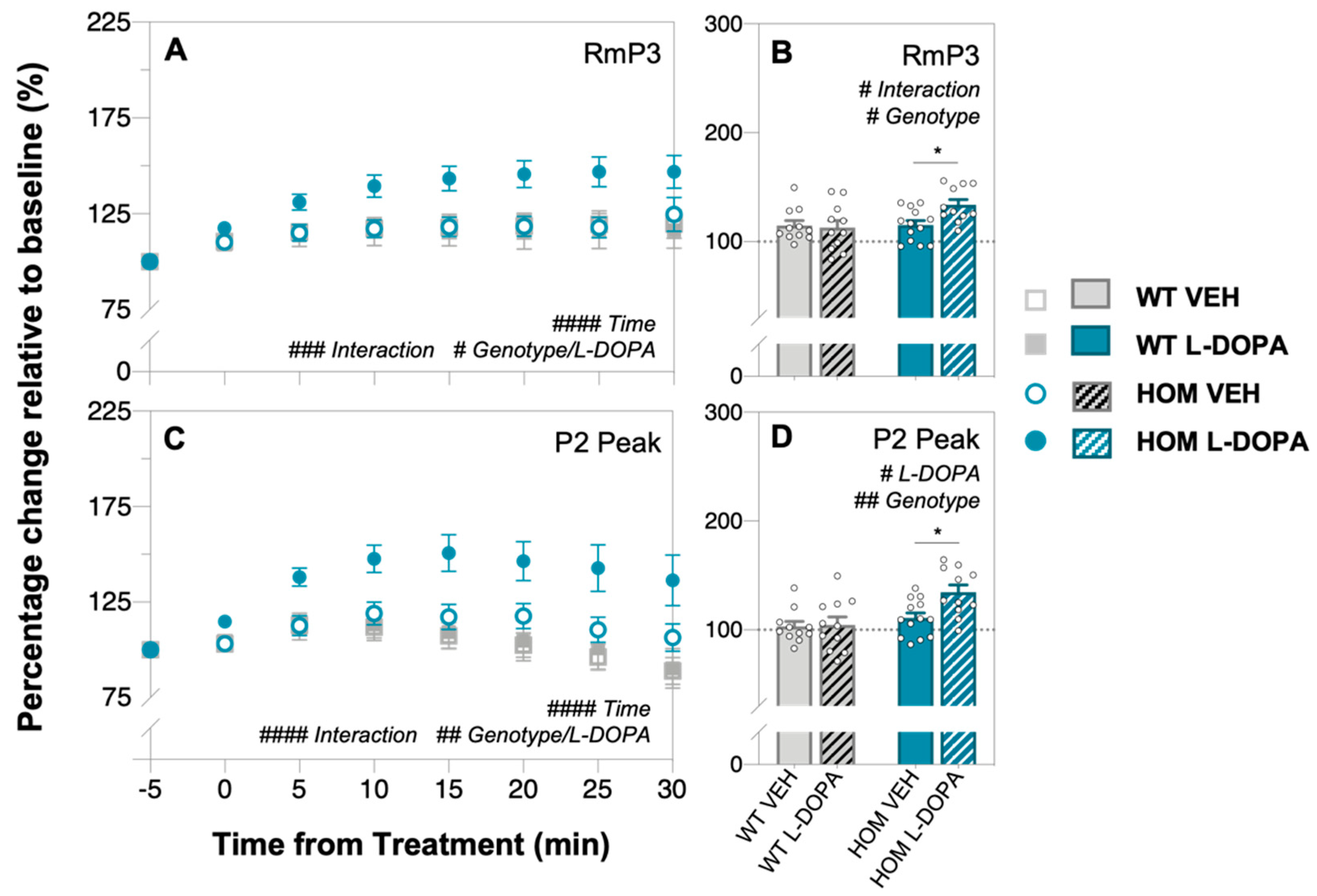 Biomedicines 12 00130 g003