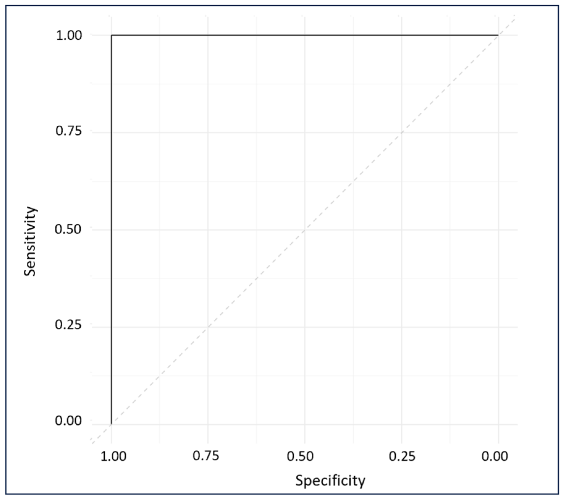 Biomedicines 12 00133 g009