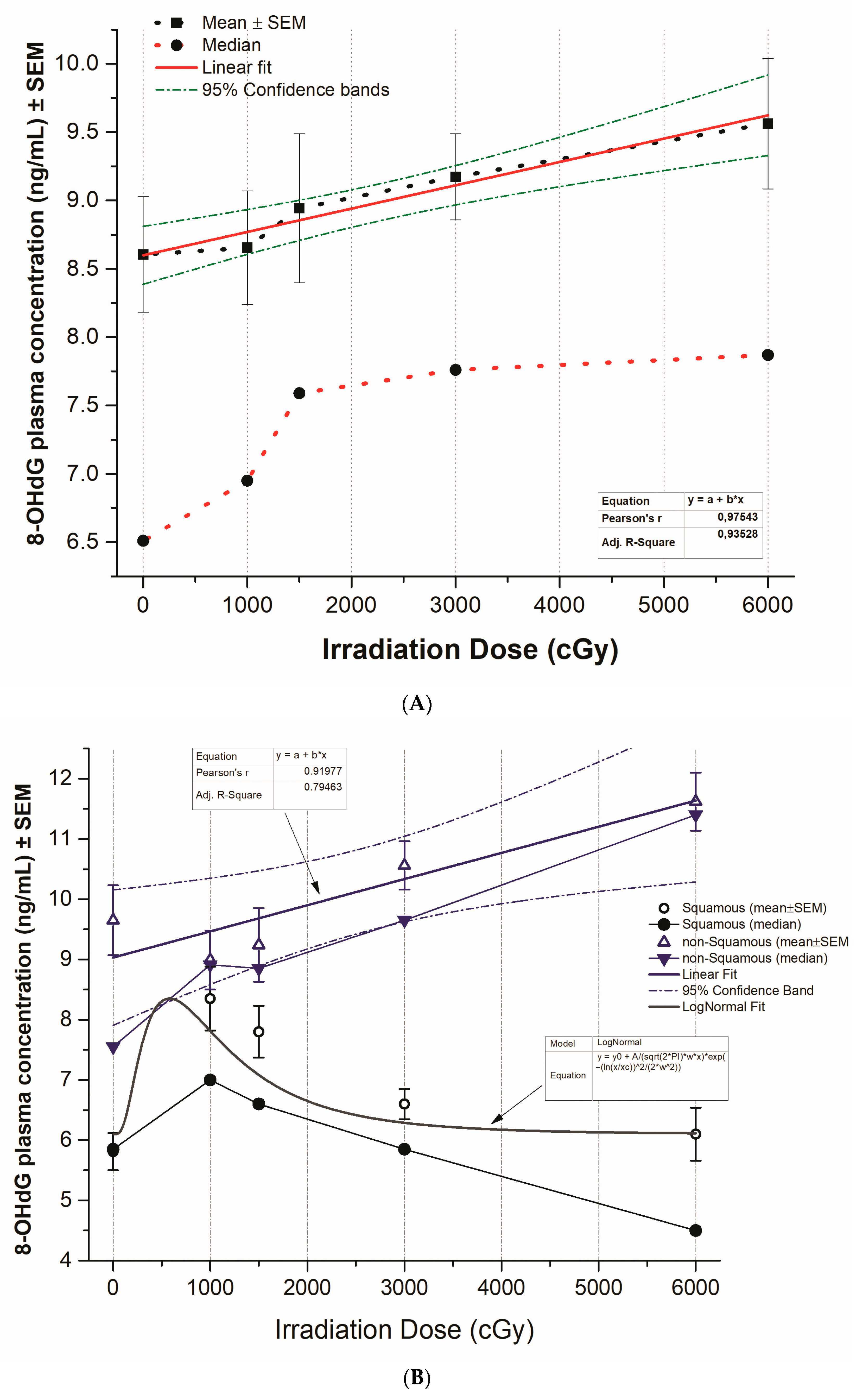 Biomedicines 12 00134 g003a Biomedicines 12 00134 g003a