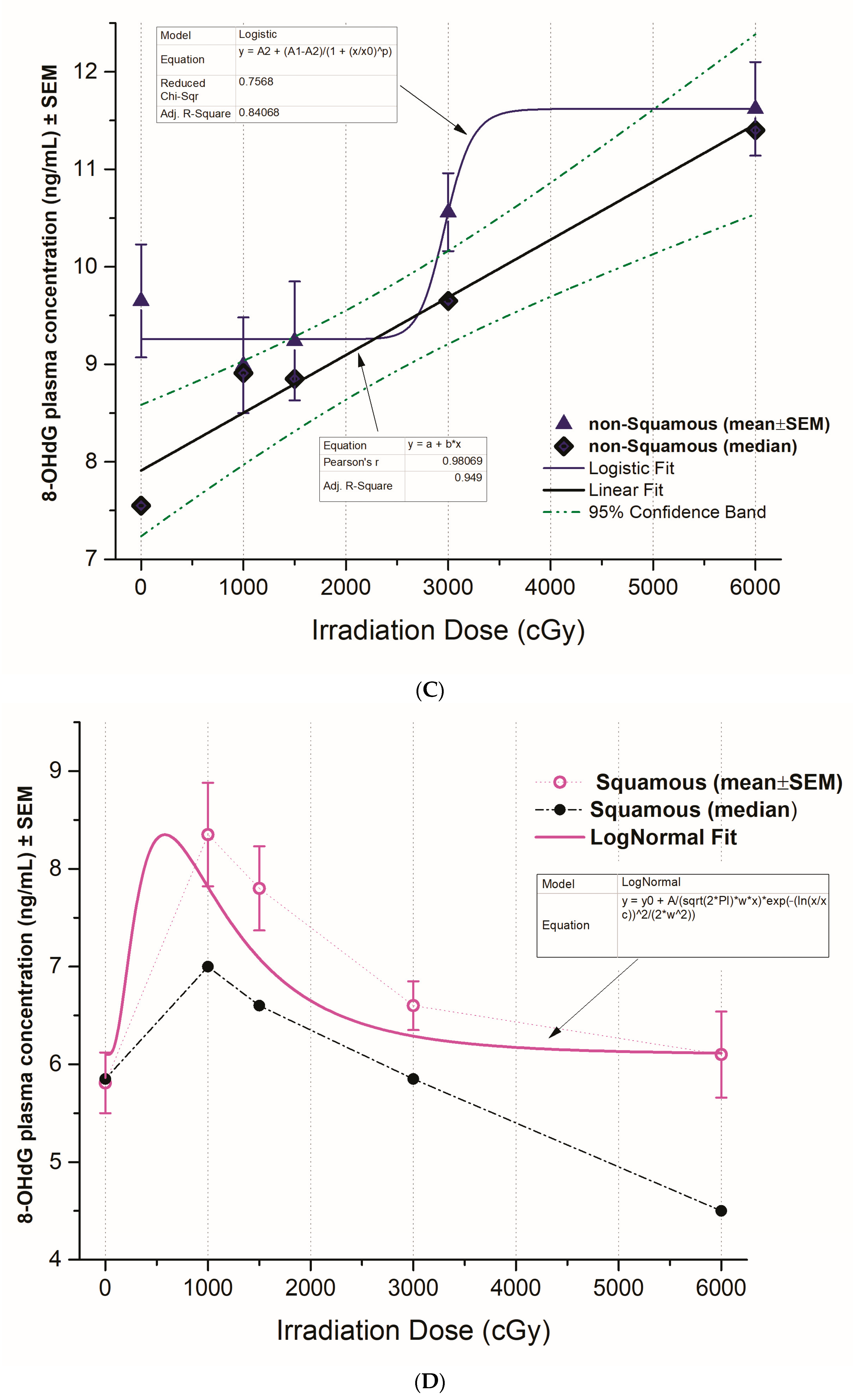 Biomedicines 12 00134 g003b Biomedicines 12 00134 g003b