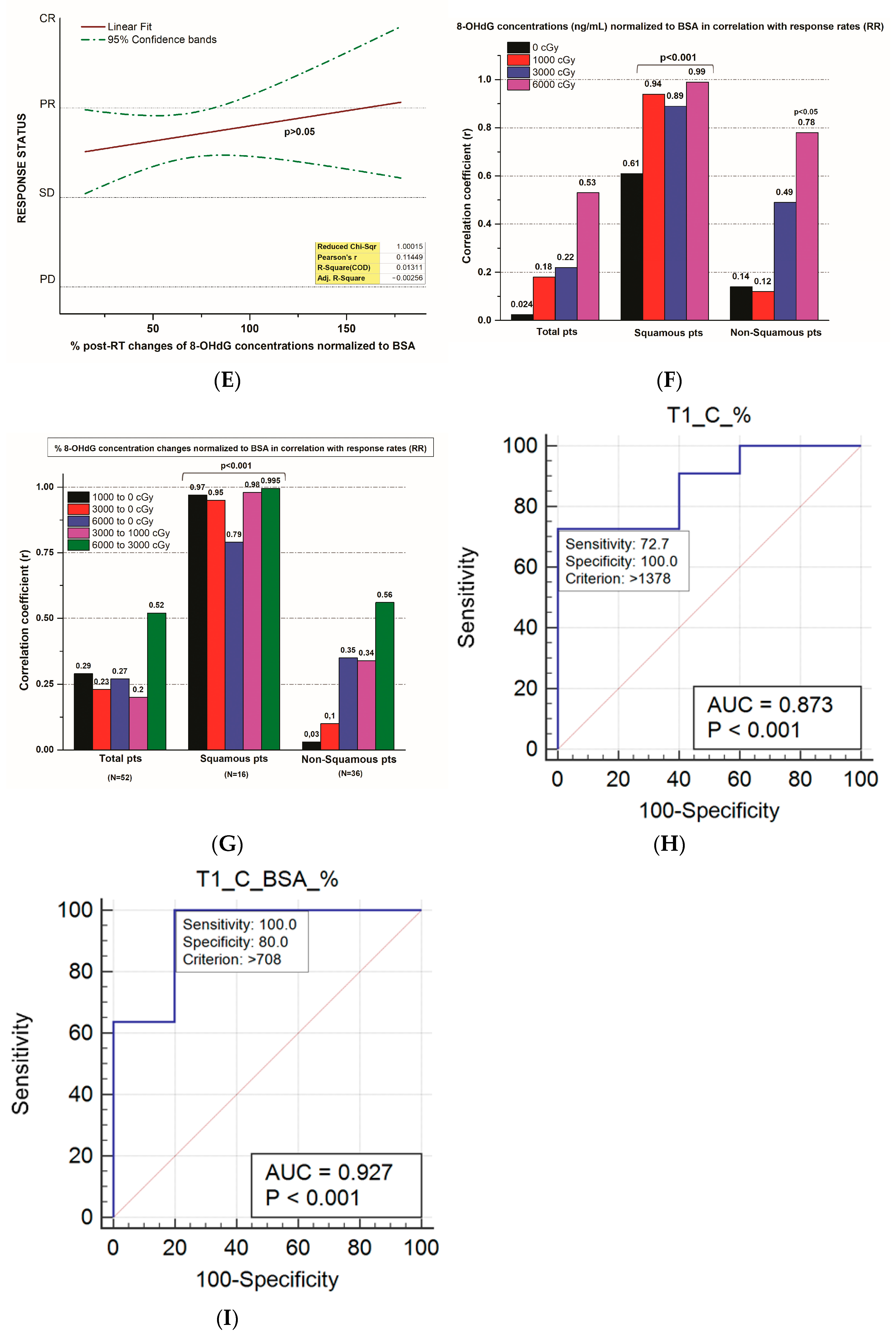 Biomedicines 12 00134 g005b Biomedicines 12 00134 g005b