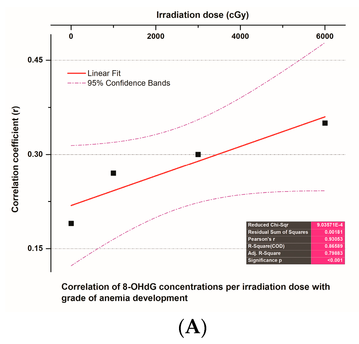 Biomedicines 12 00134 g009a Biomedicines 12 00134 g009a