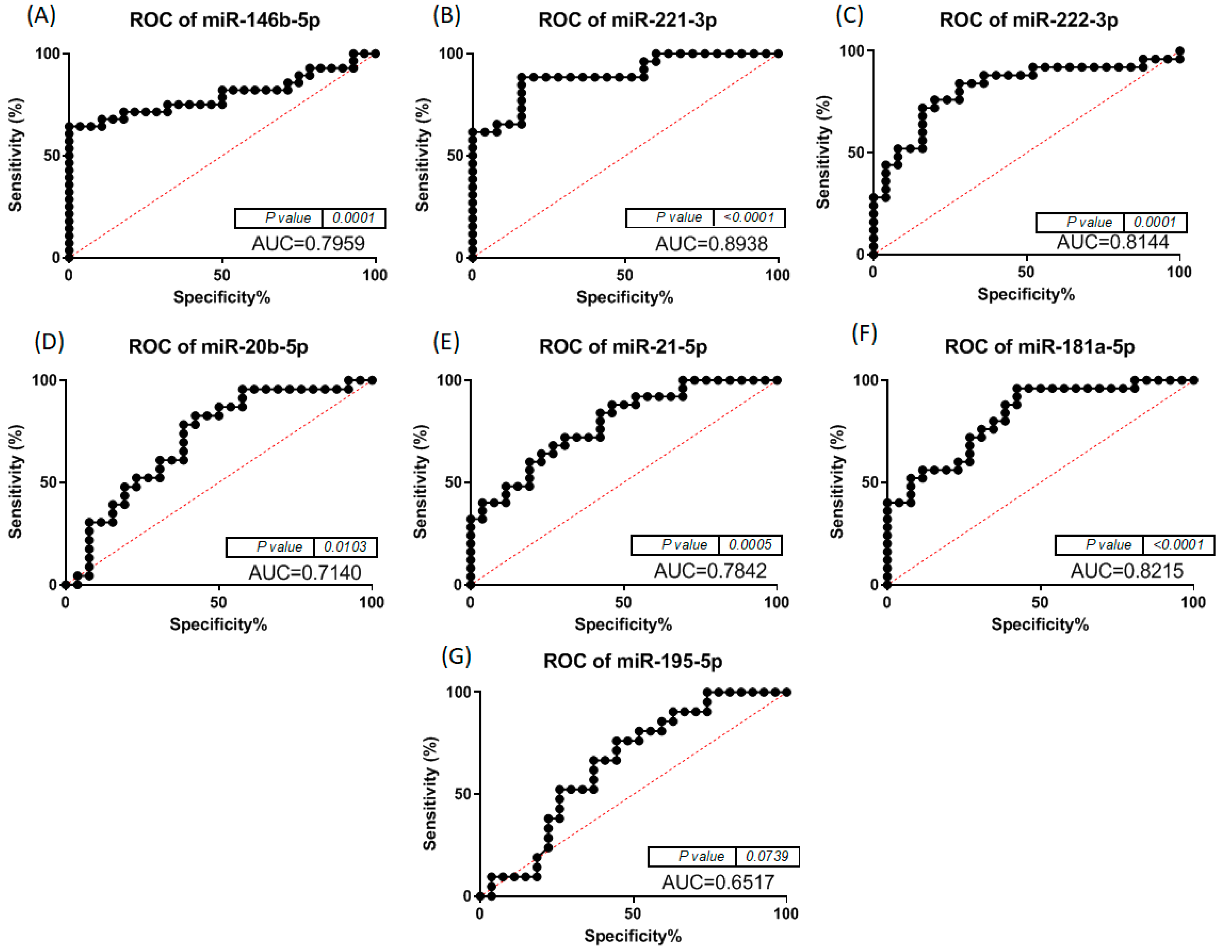 Biomedicines 12 00136 g004