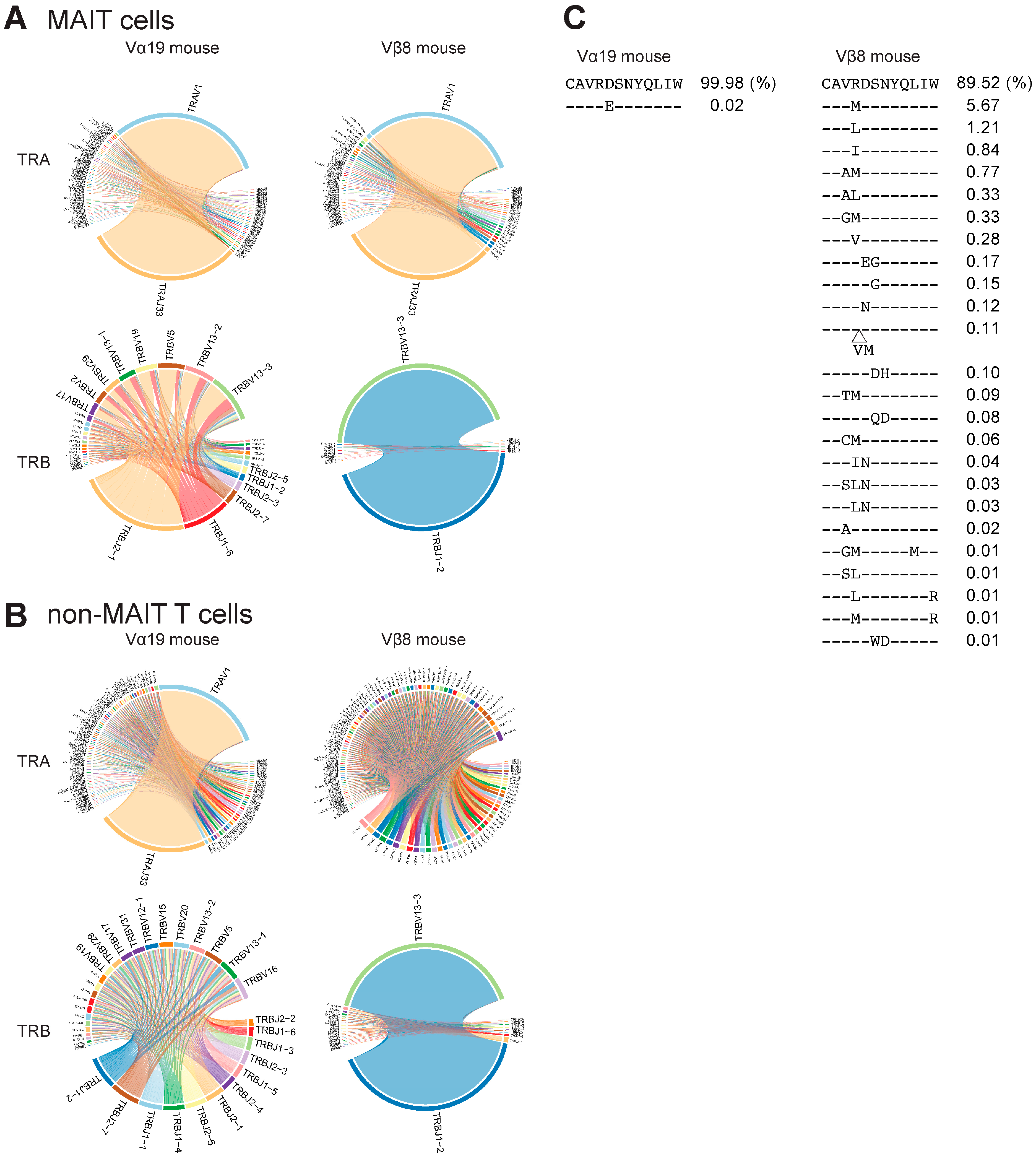 Biomedicines 12 00137 g004