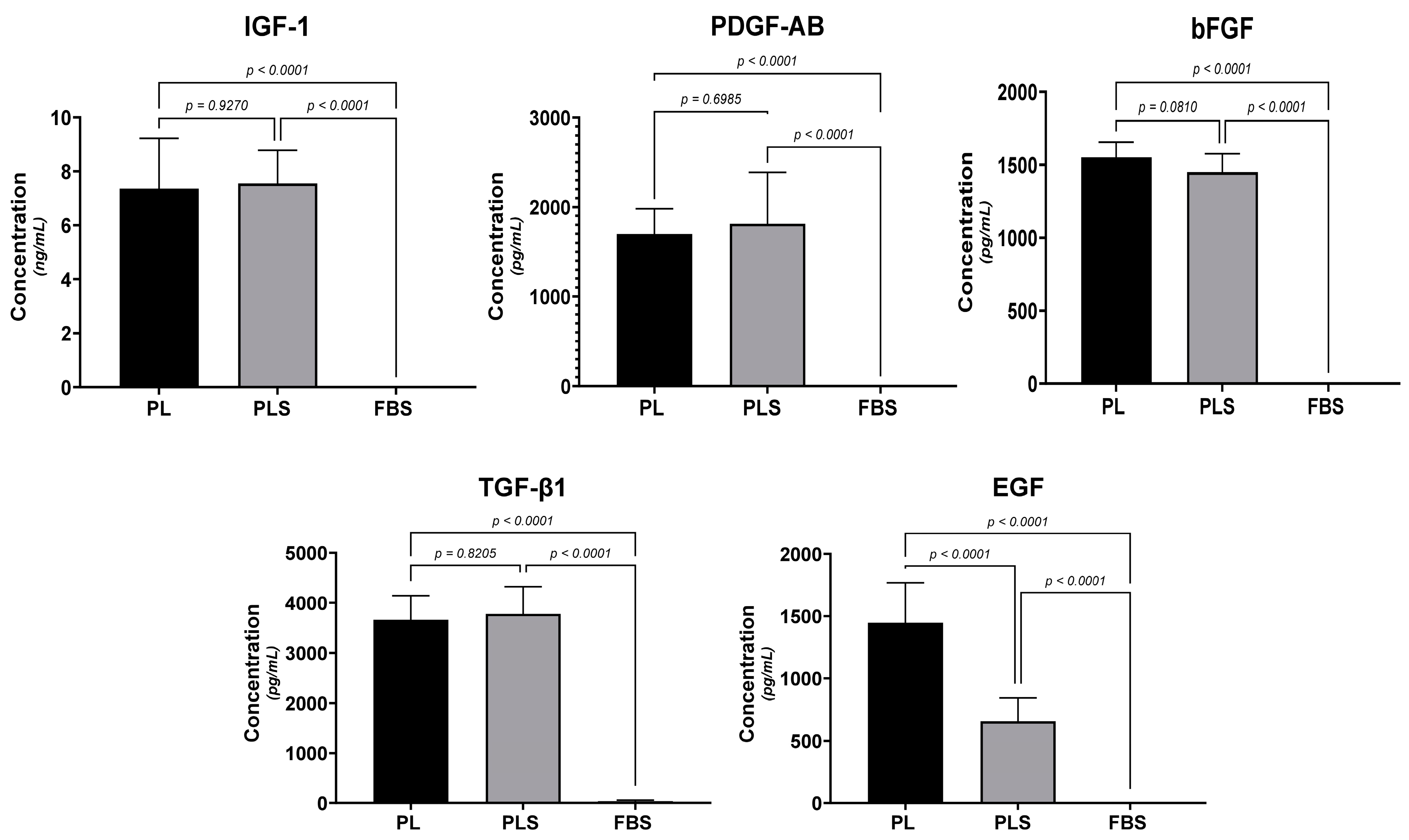 Biomedicines 12 00140 g002