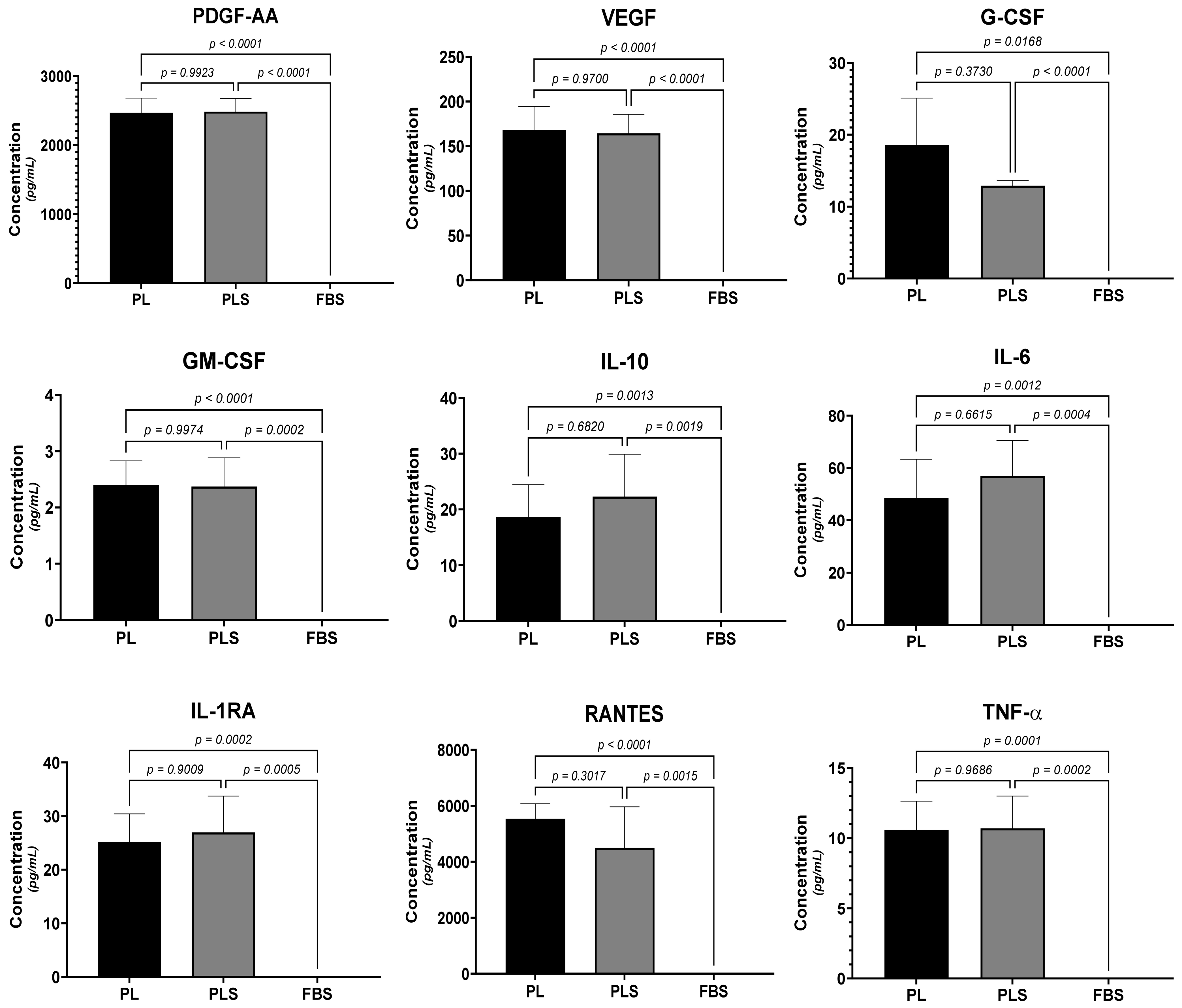 Biomedicines 12 00140 g003