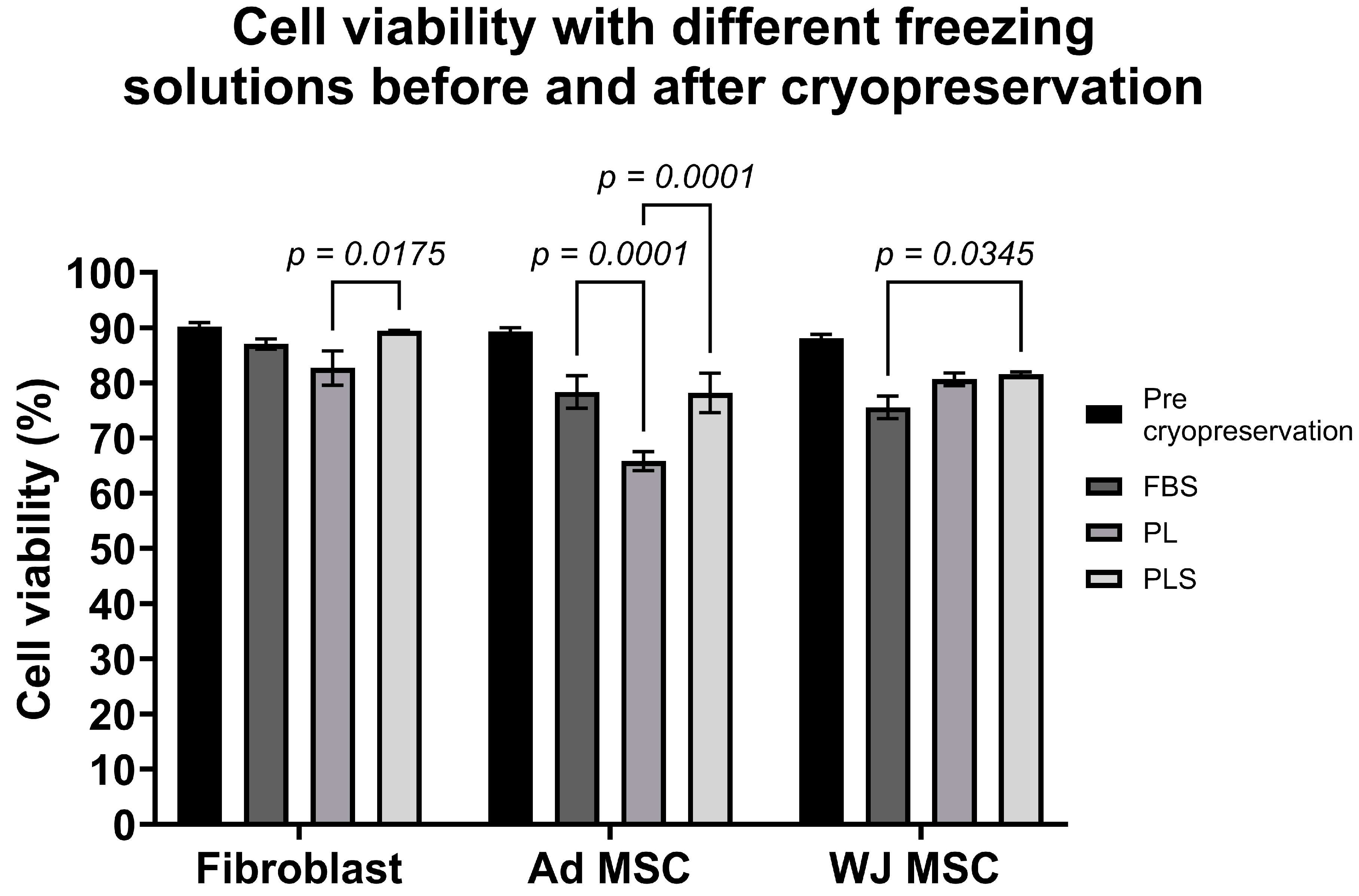 Biomedicines 12 00140 g007
