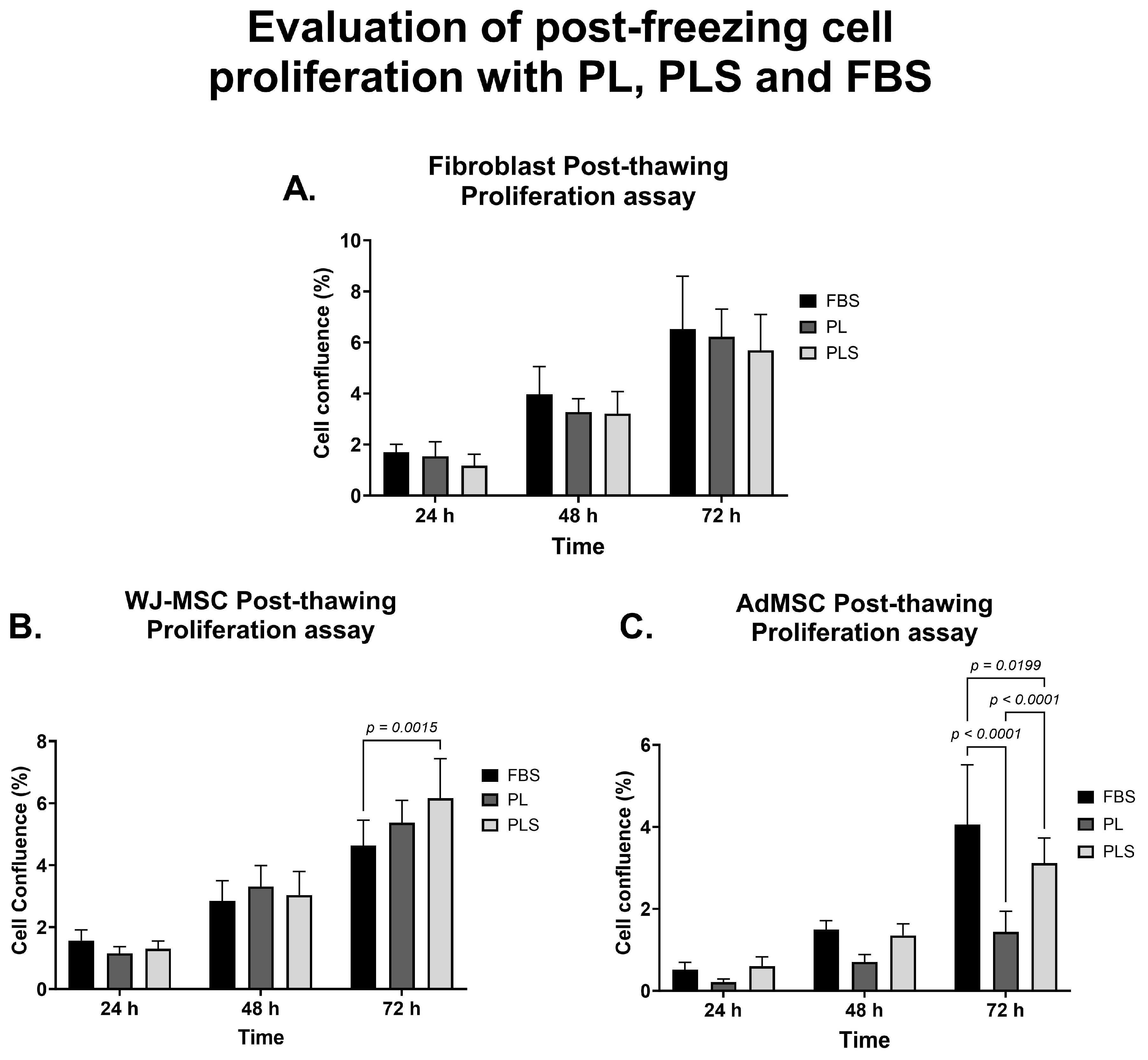 Biomedicines 12 00140 g008