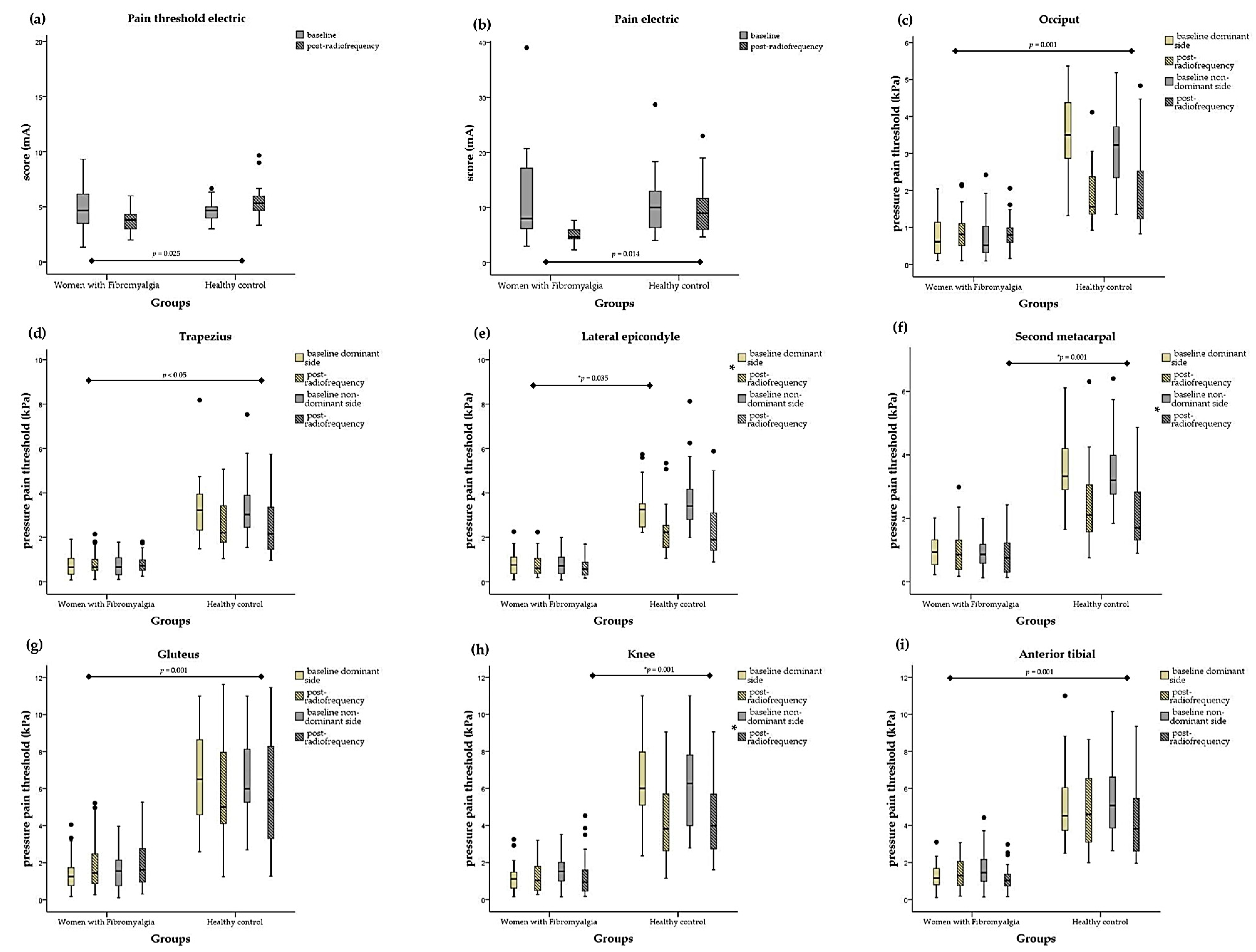 Biomedicines 12 00142 g002 Biomedicines 12 00142 g002