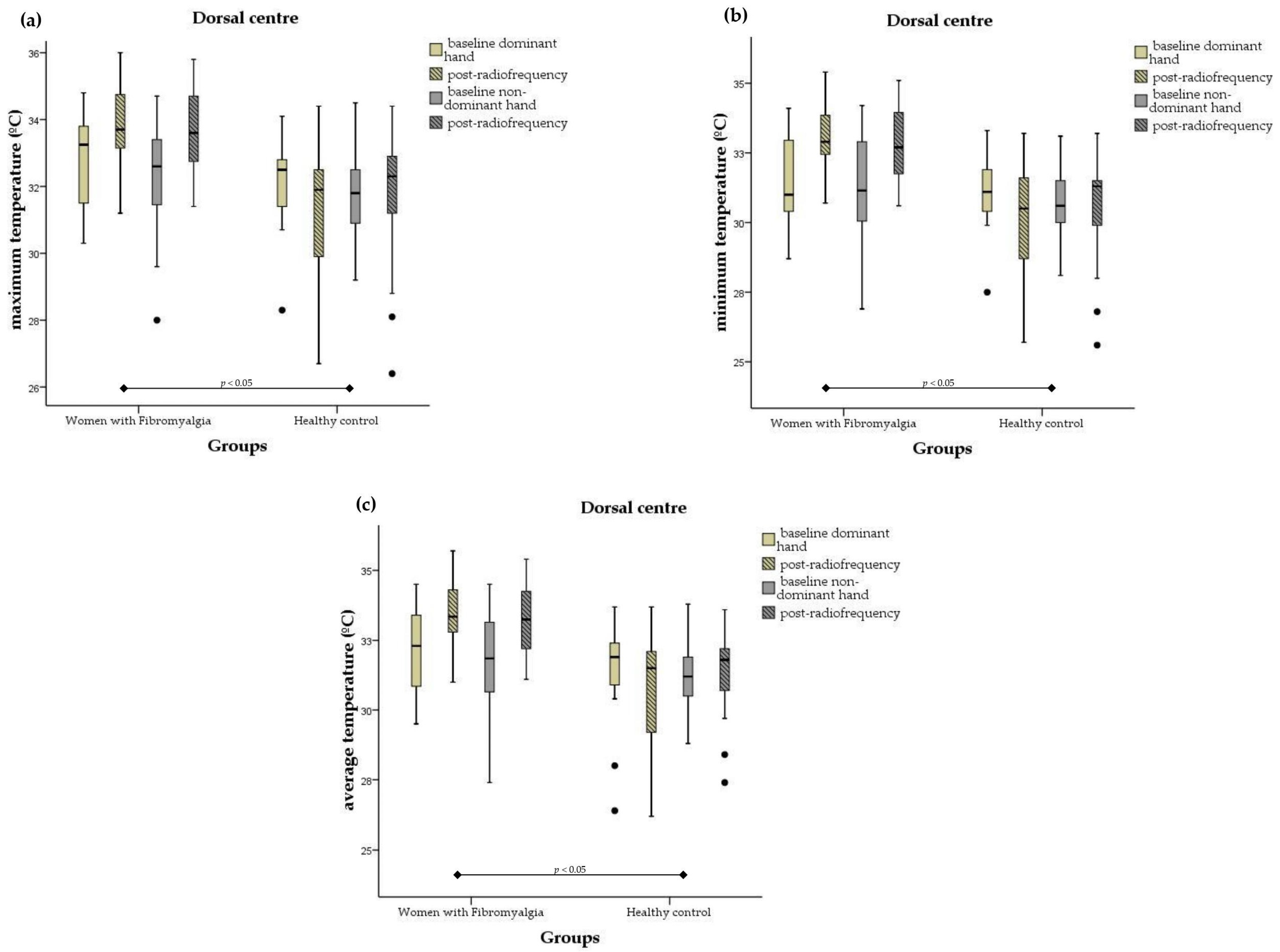 Biomedicines 12 00142 g003 Biomedicines 12 00142 g003