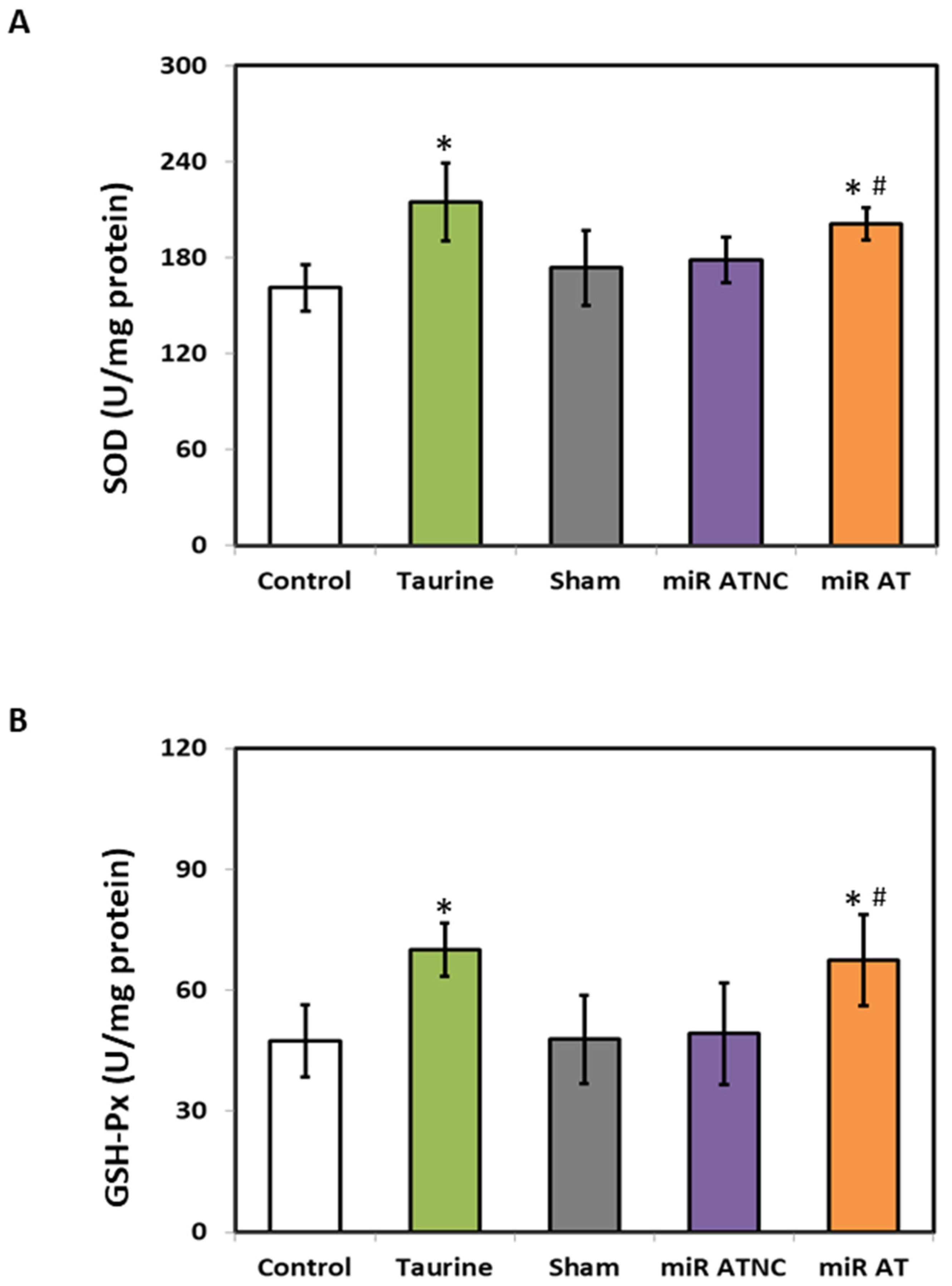 Biomedicines 12 00144 g005
