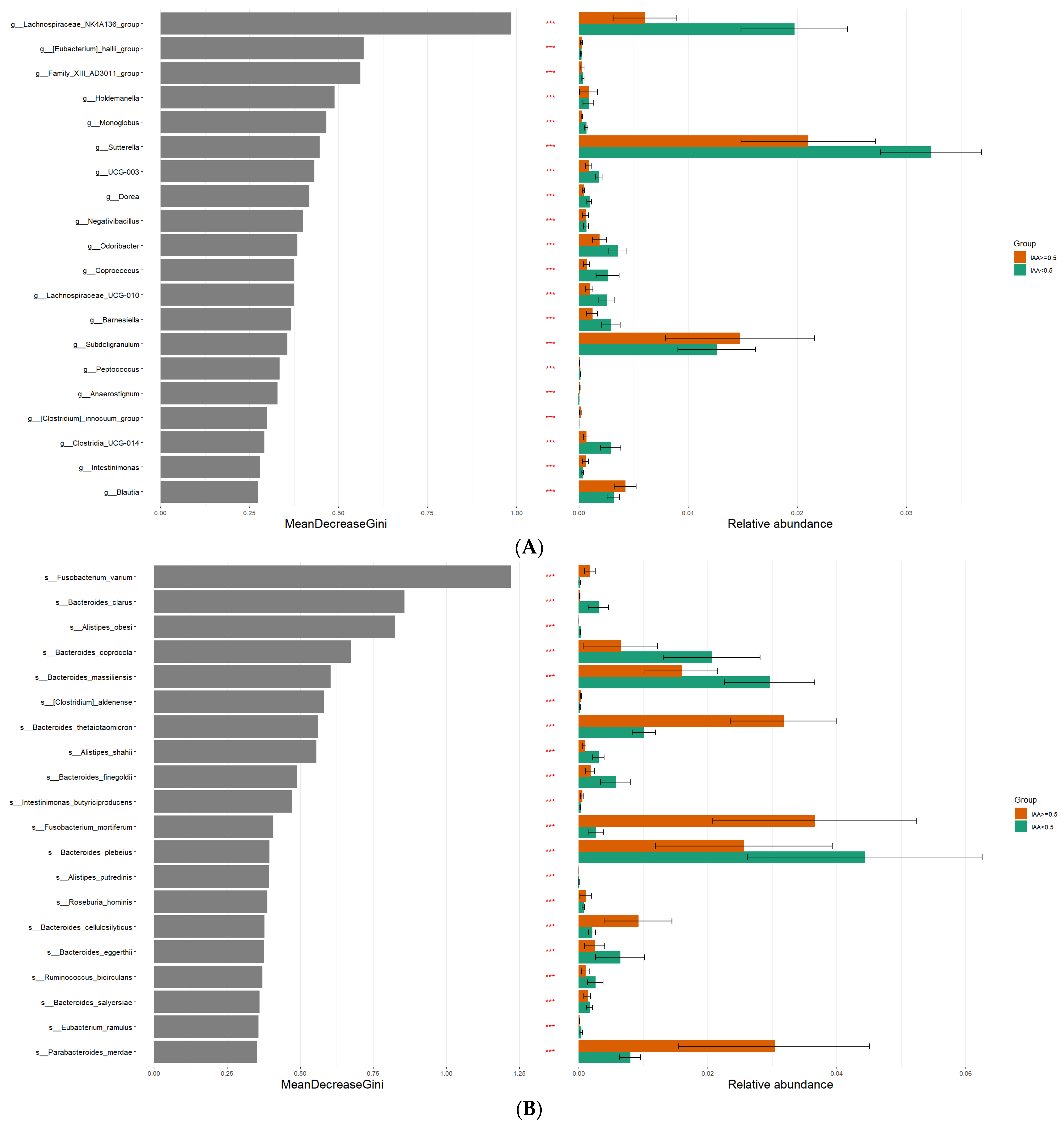 Biomedicines 12 00148 g003