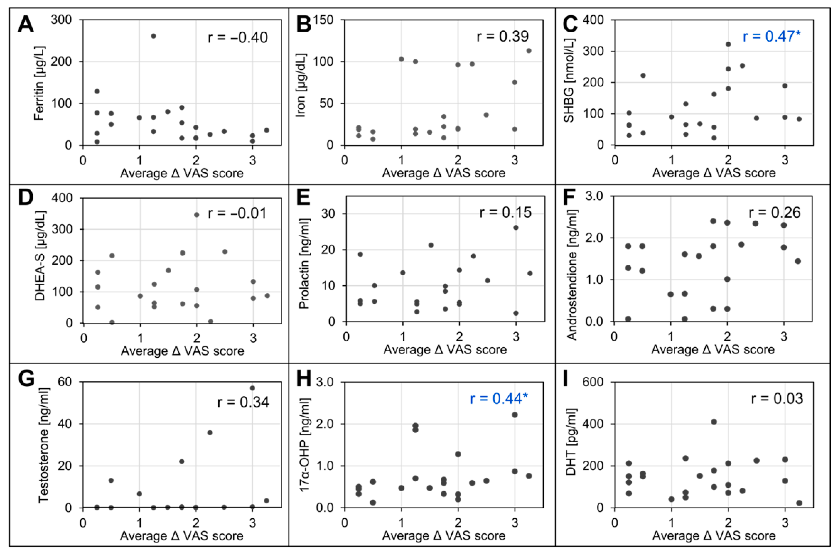 Biomedicines 12 00153 g004