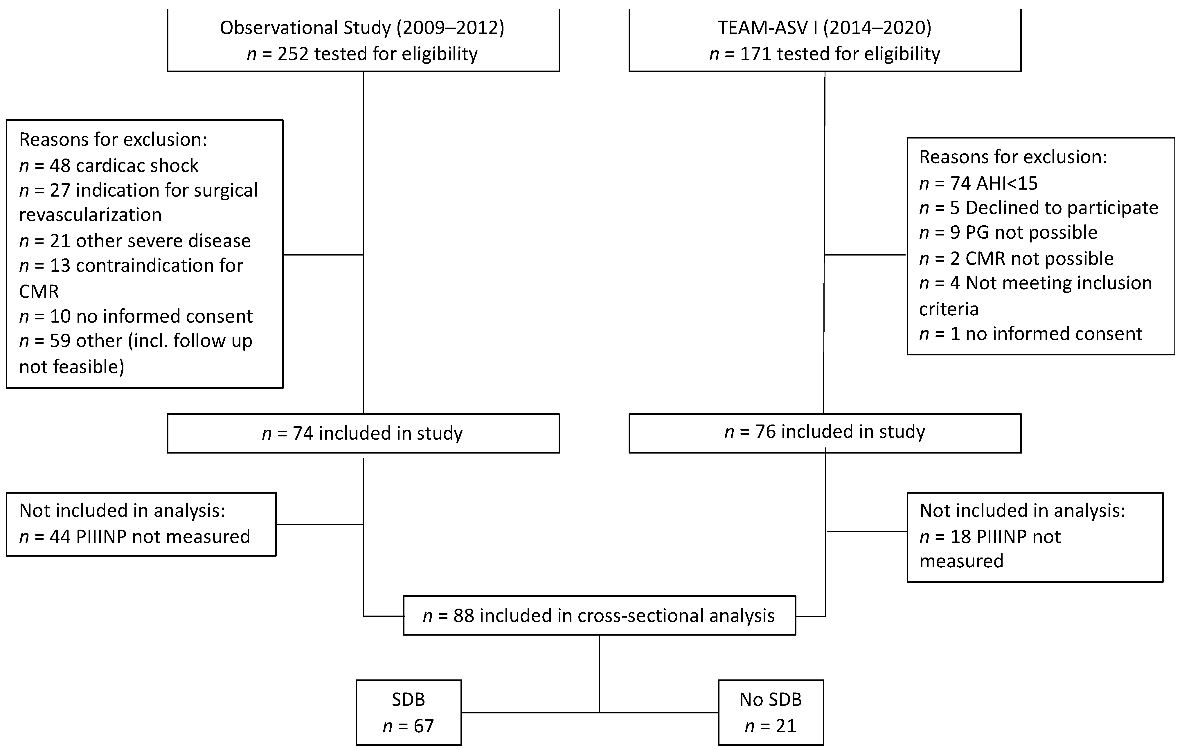 Biomedicines 12 00154 g001