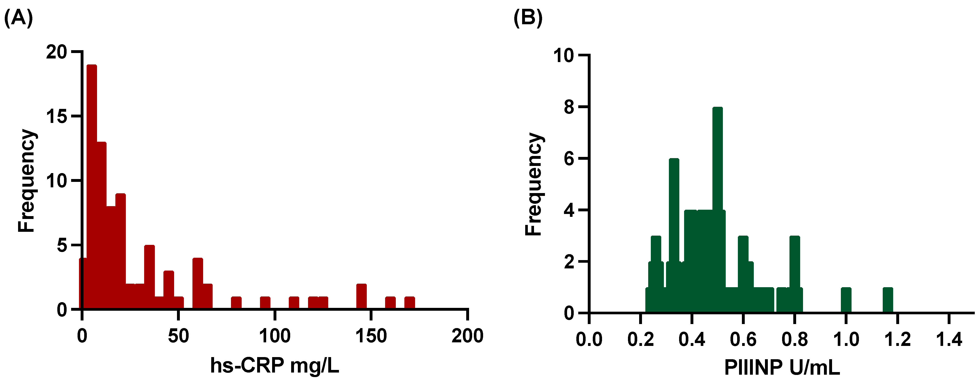 Biomedicines 12 00154 g002