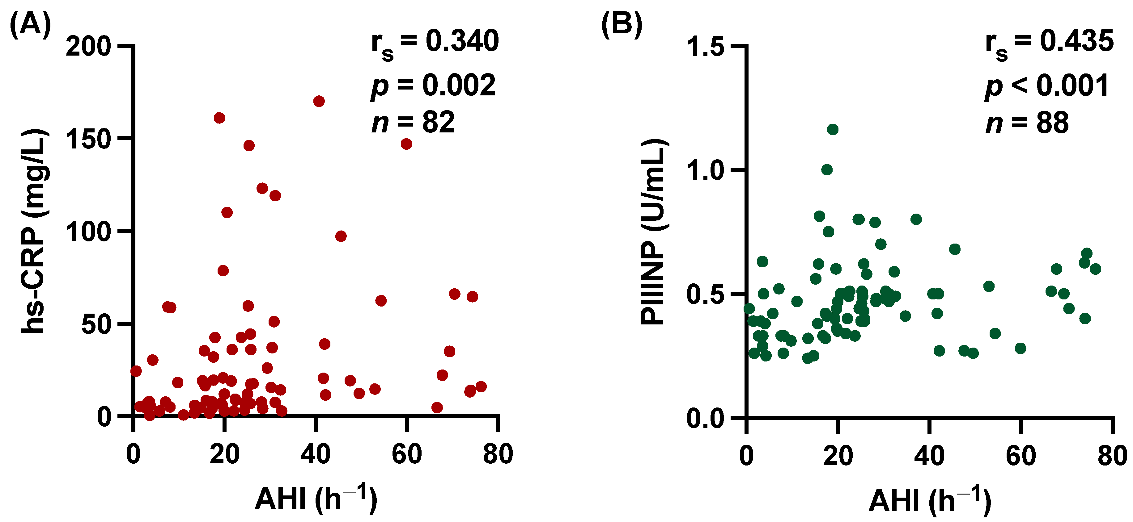 Biomedicines 12 00154 g004