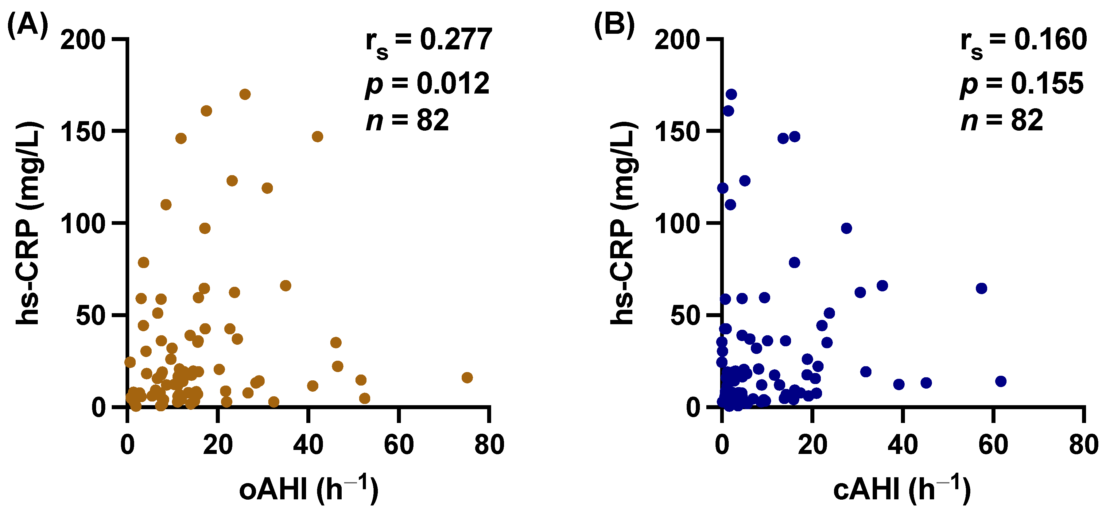 Biomedicines 12 00154 g005