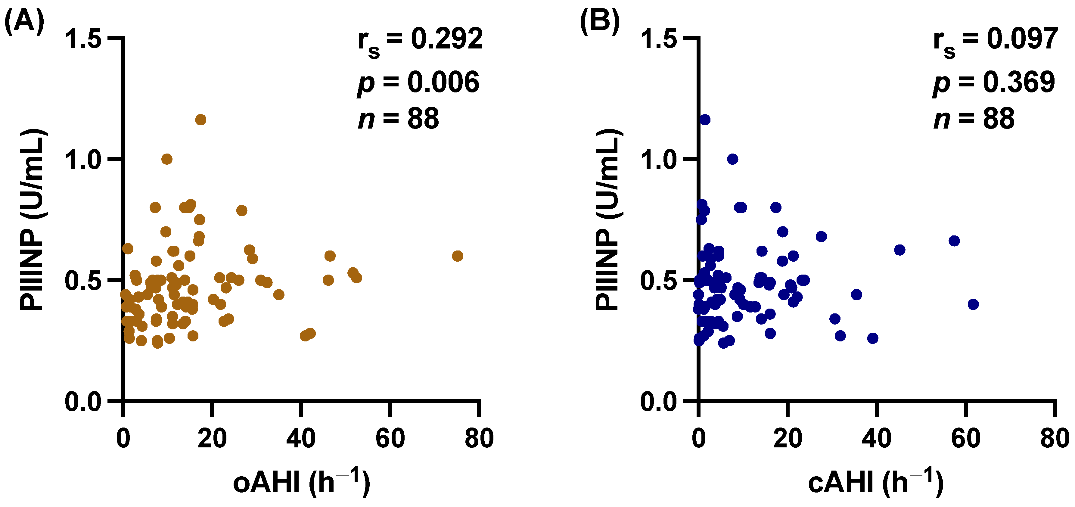 Biomedicines 12 00154 g006