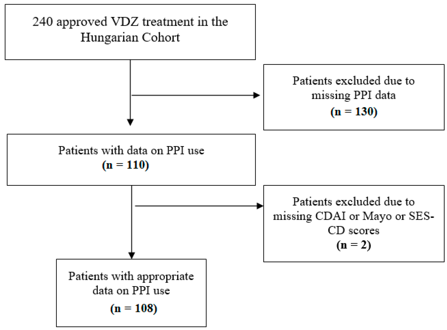 Biomedicines 12 00158 g001
