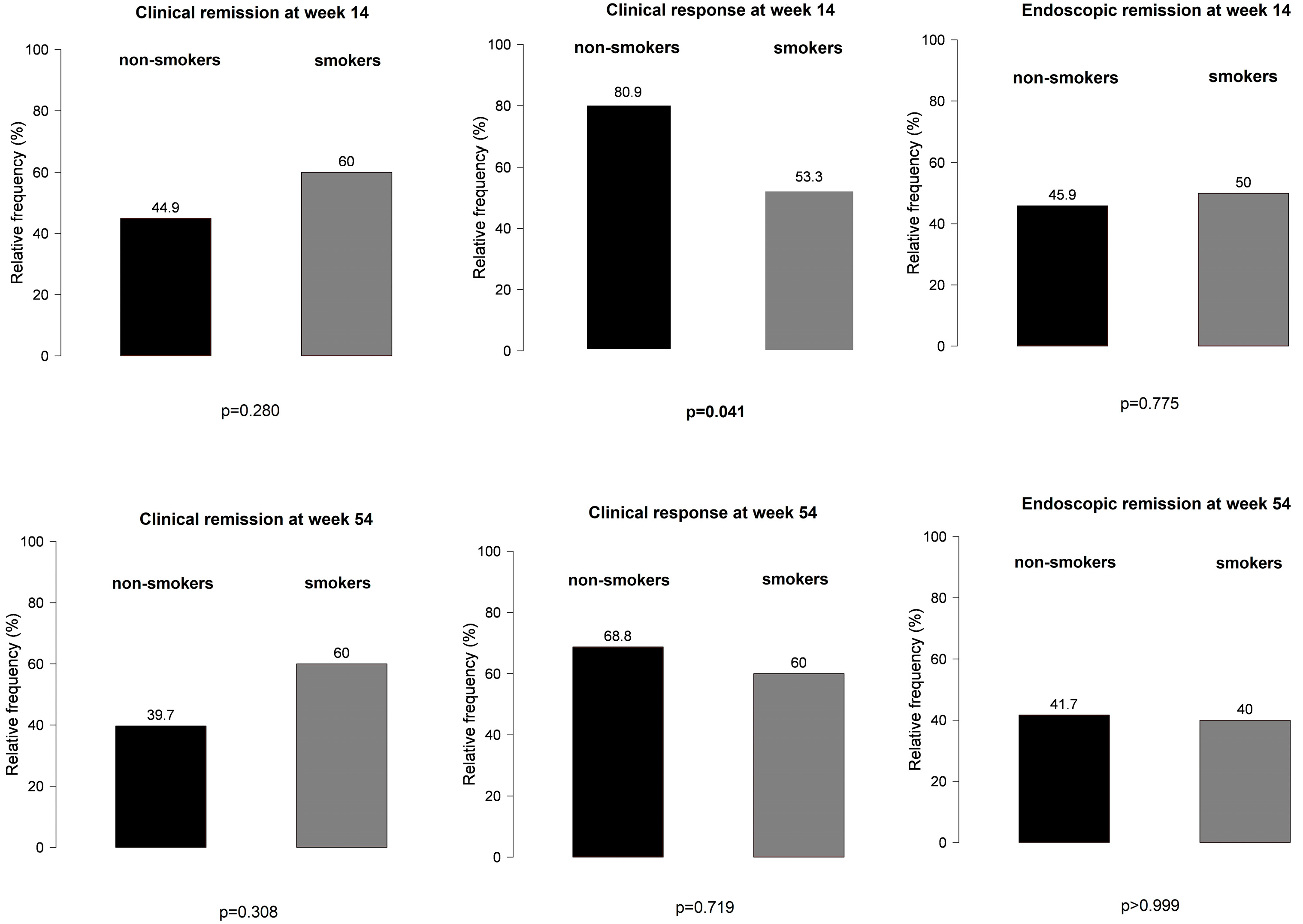 Biomedicines 12 00158 g005