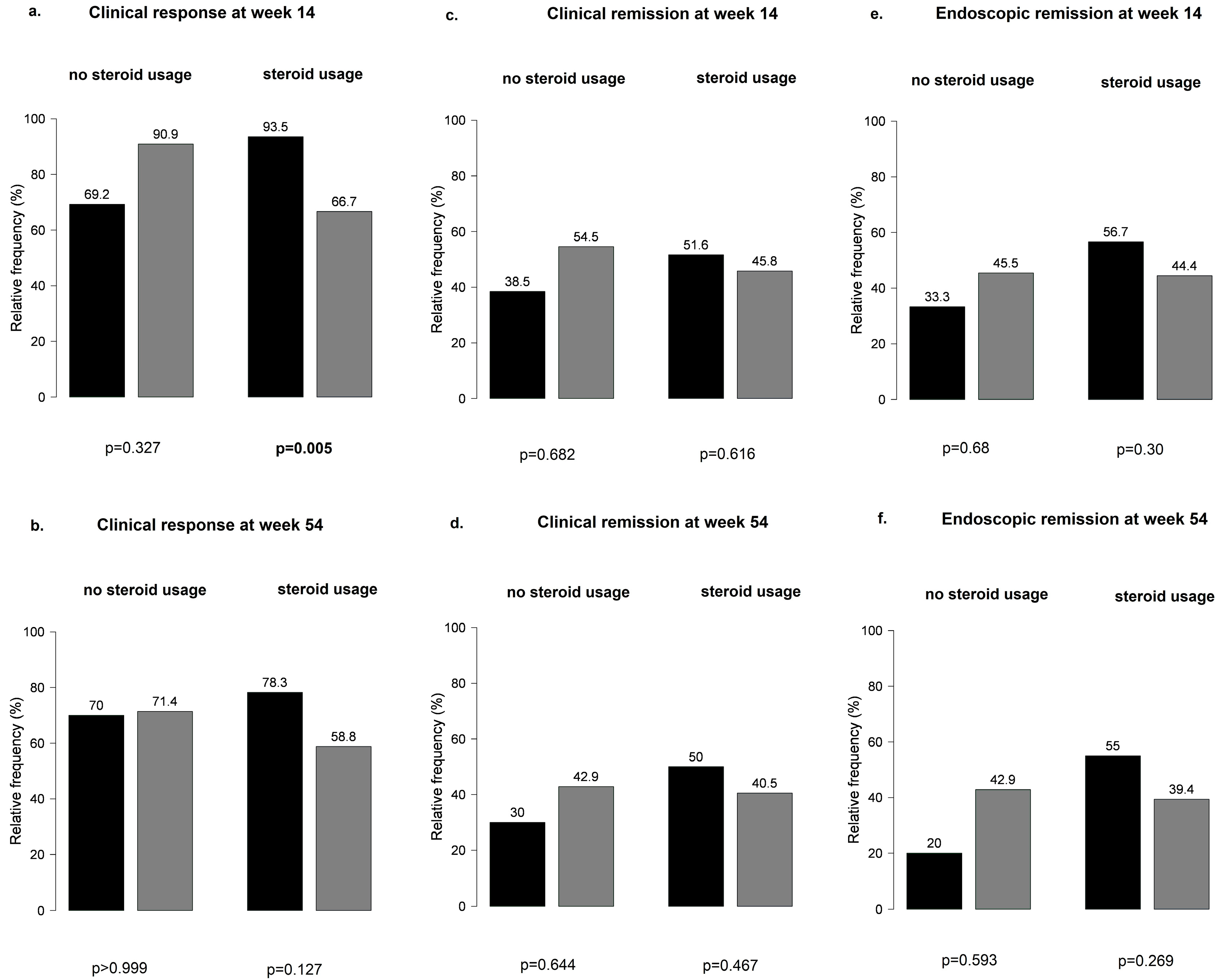 Biomedicines 12 00158 g007